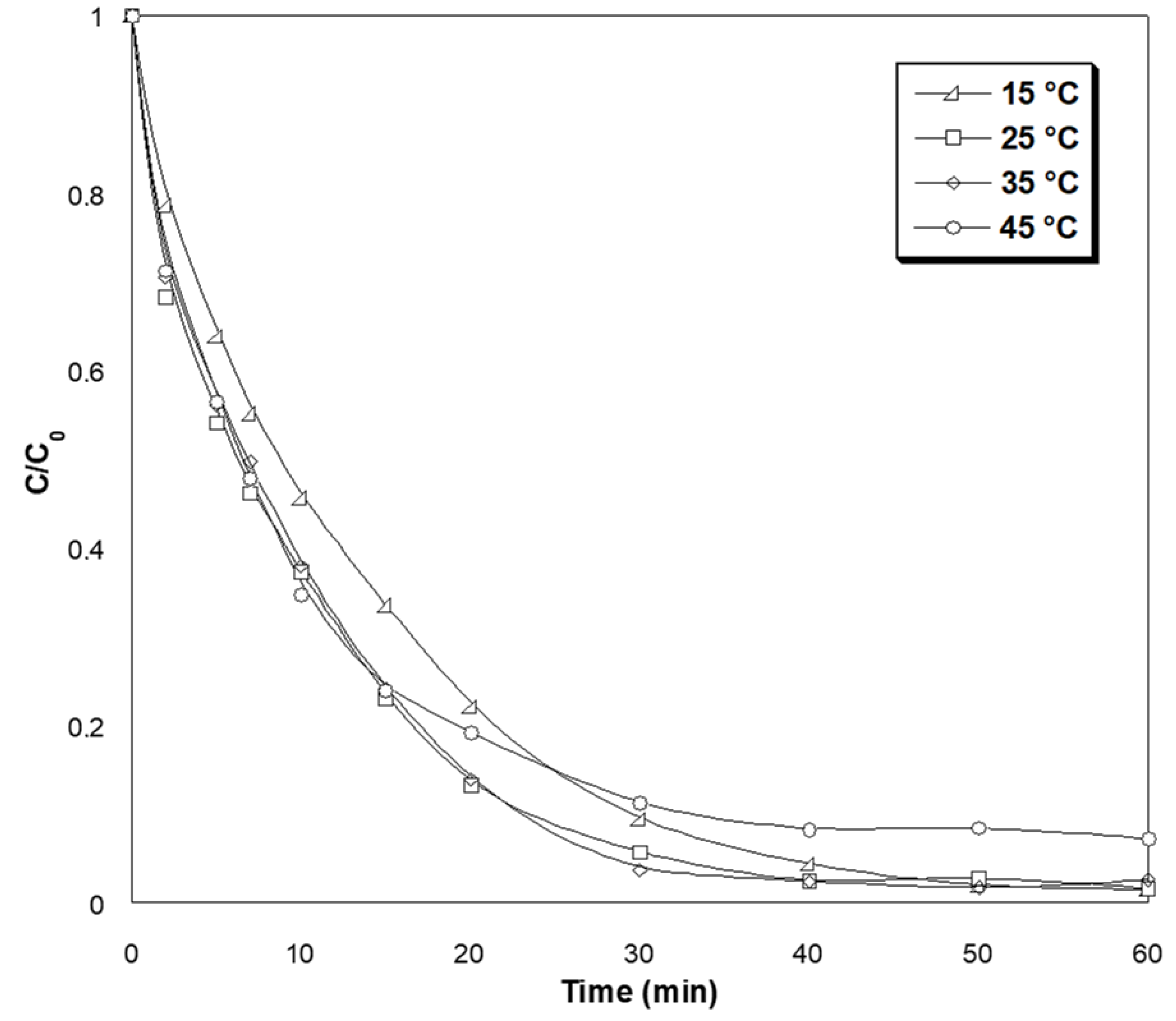 Catalysts 13 00447 g007