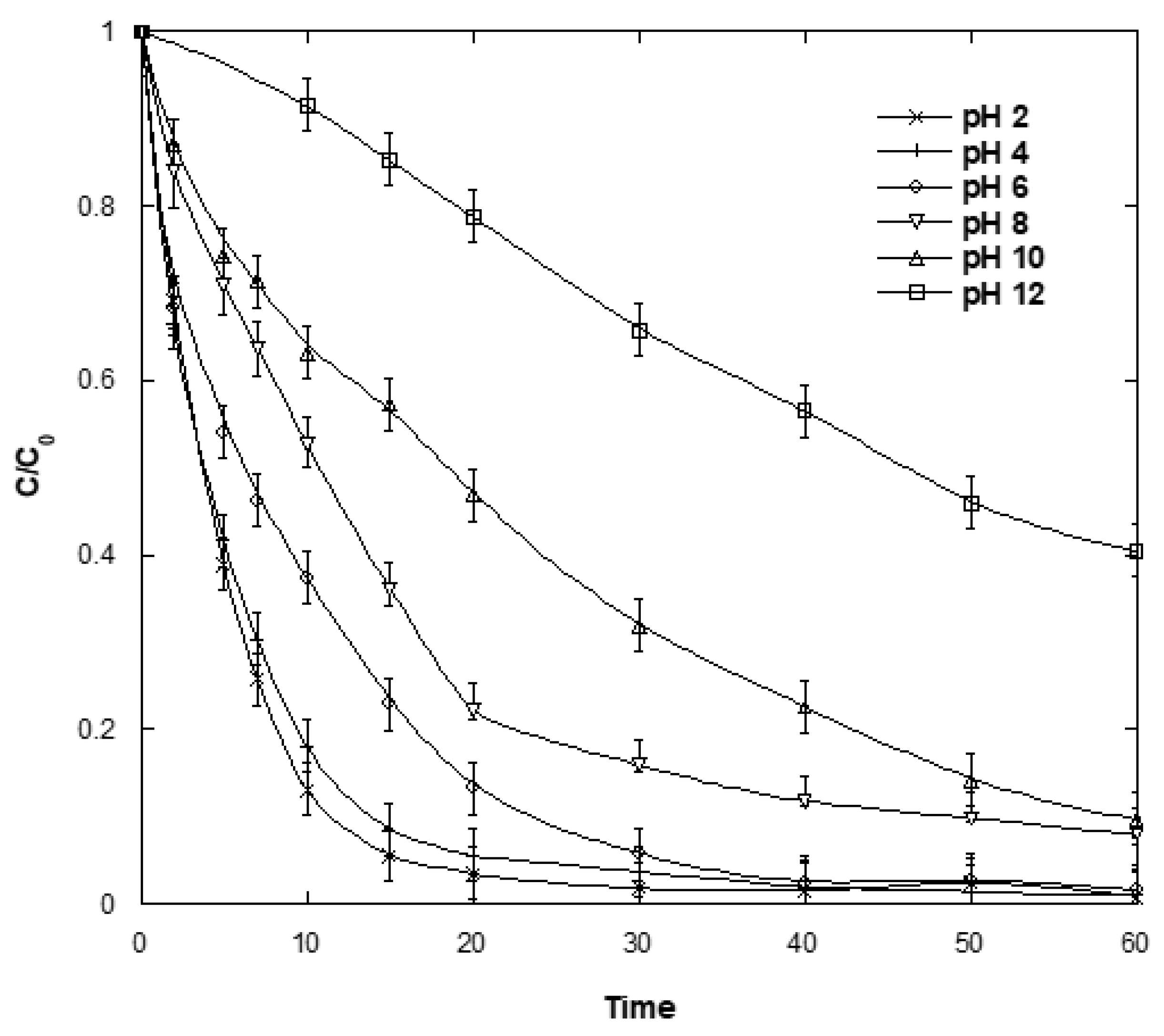 Catalysts 13 00447 g008