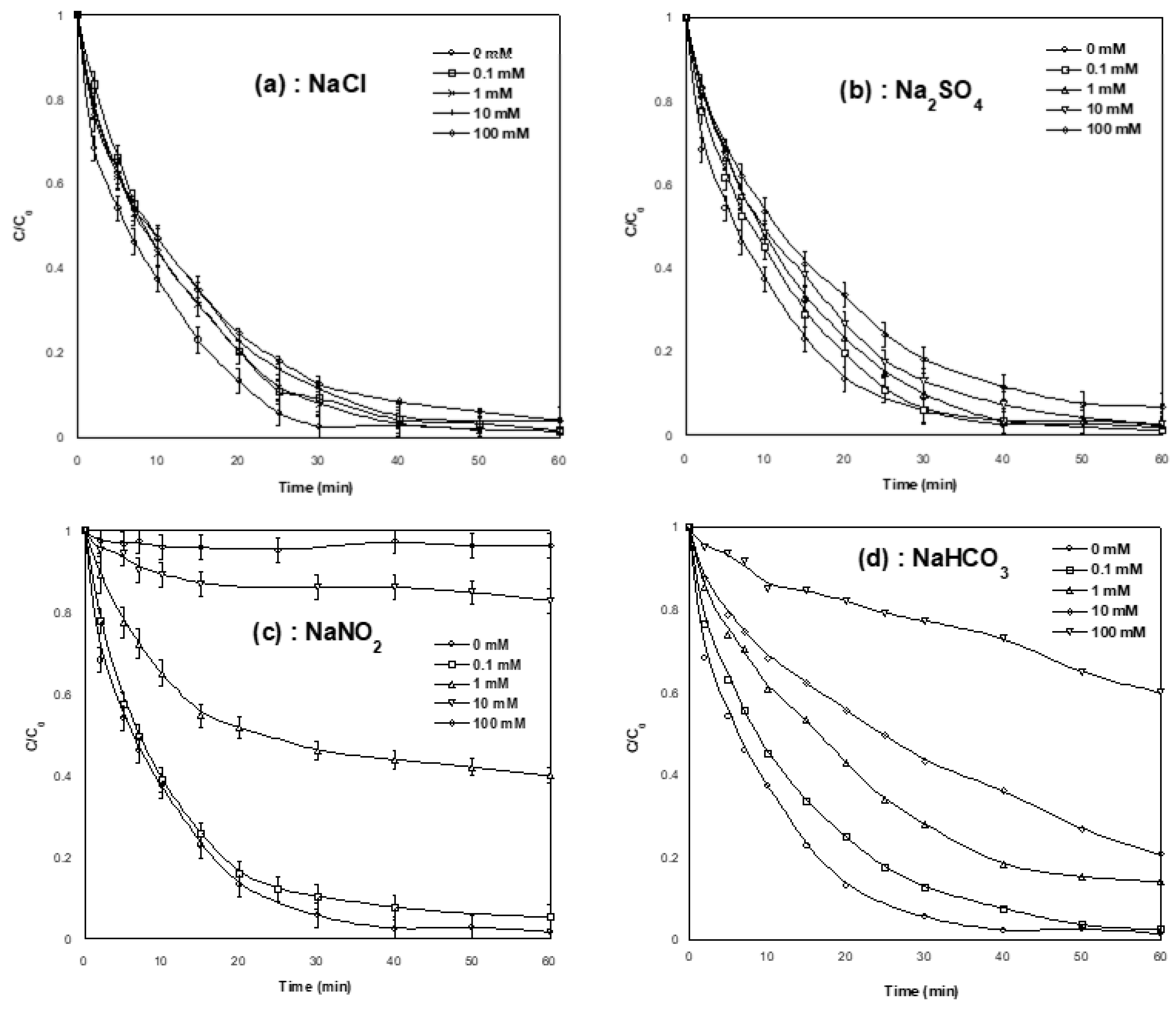 Catalysts 13 00447 g009