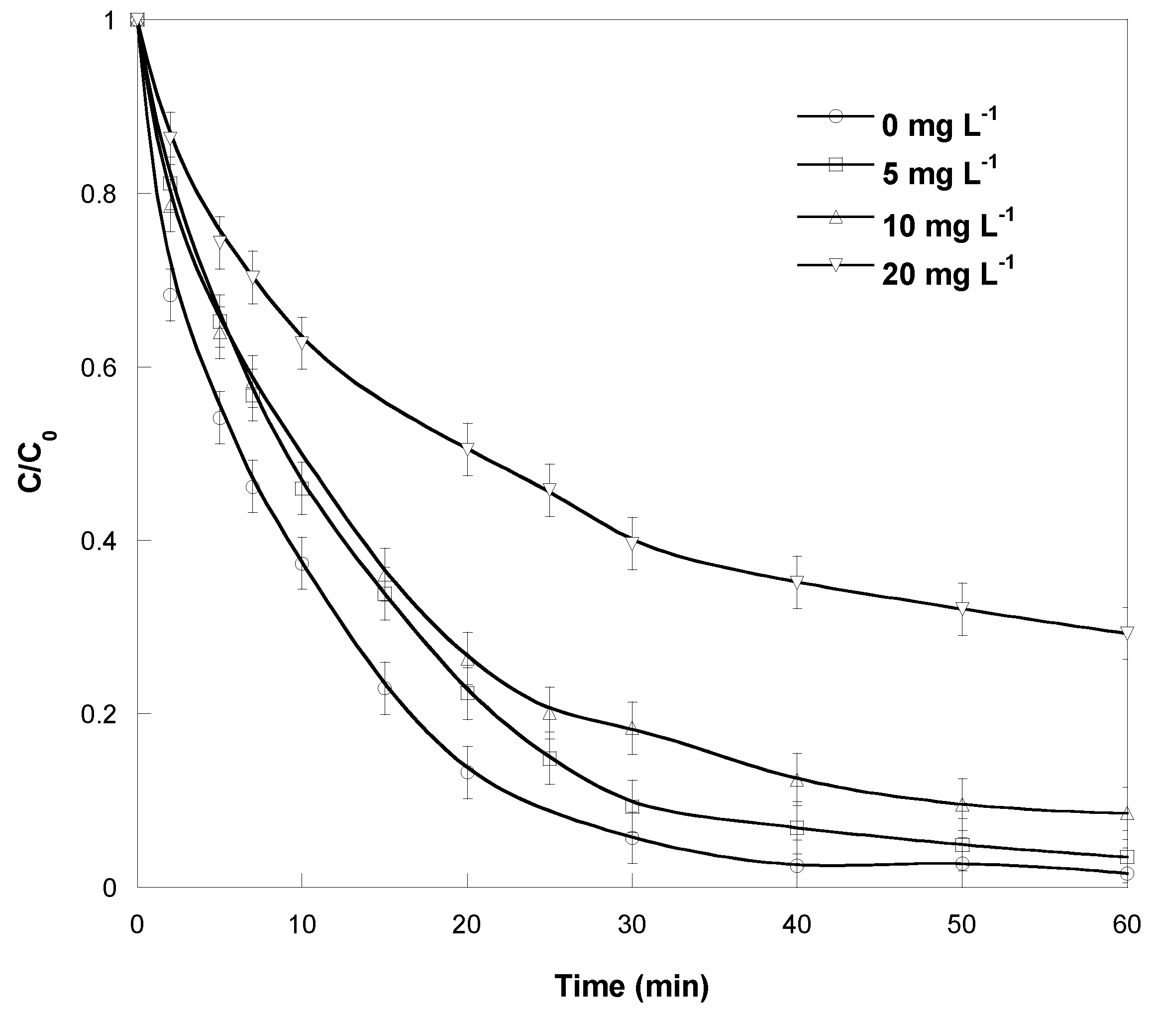 Catalysts 13 00447 g010