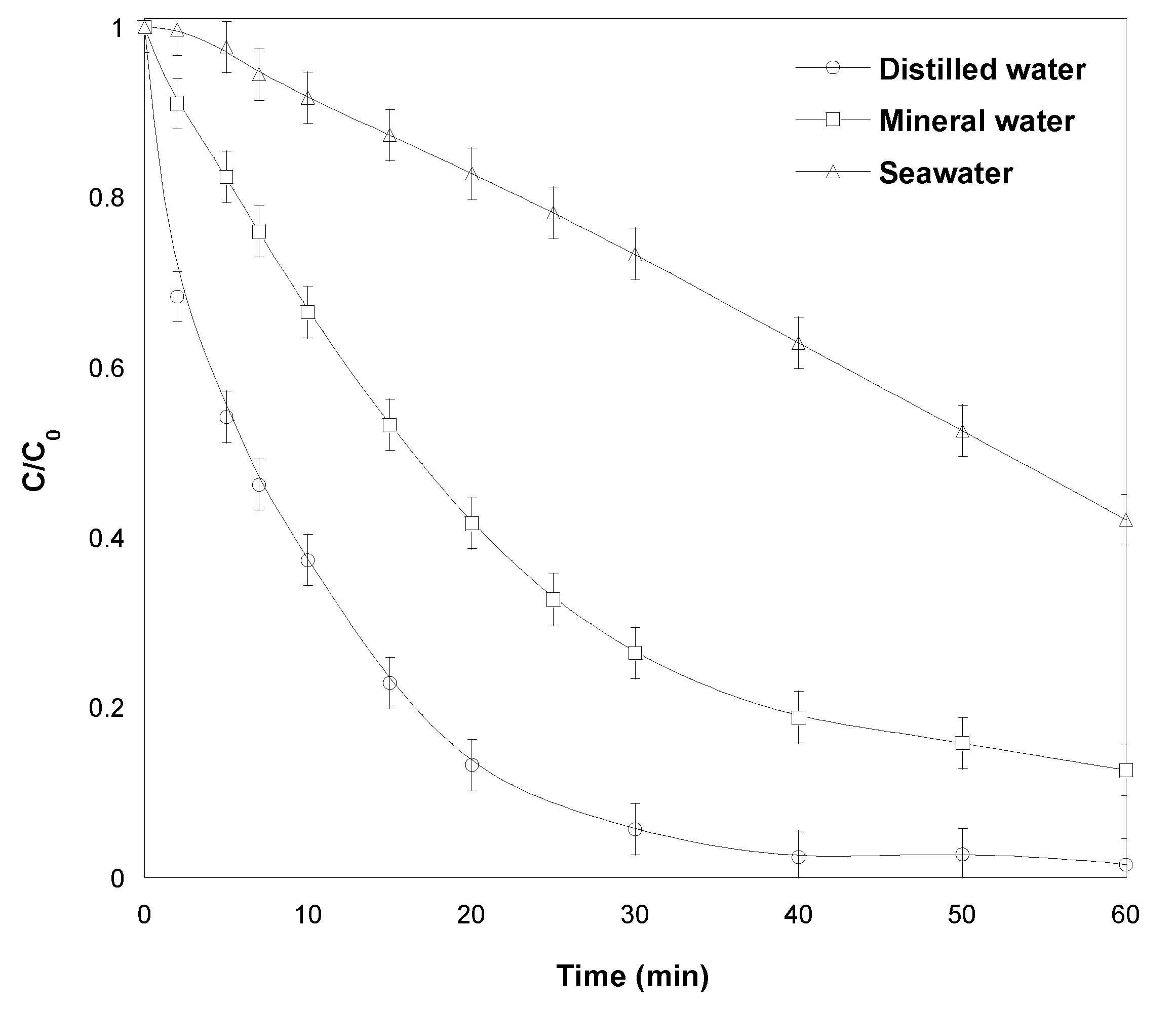 Catalysts 13 00447 g011