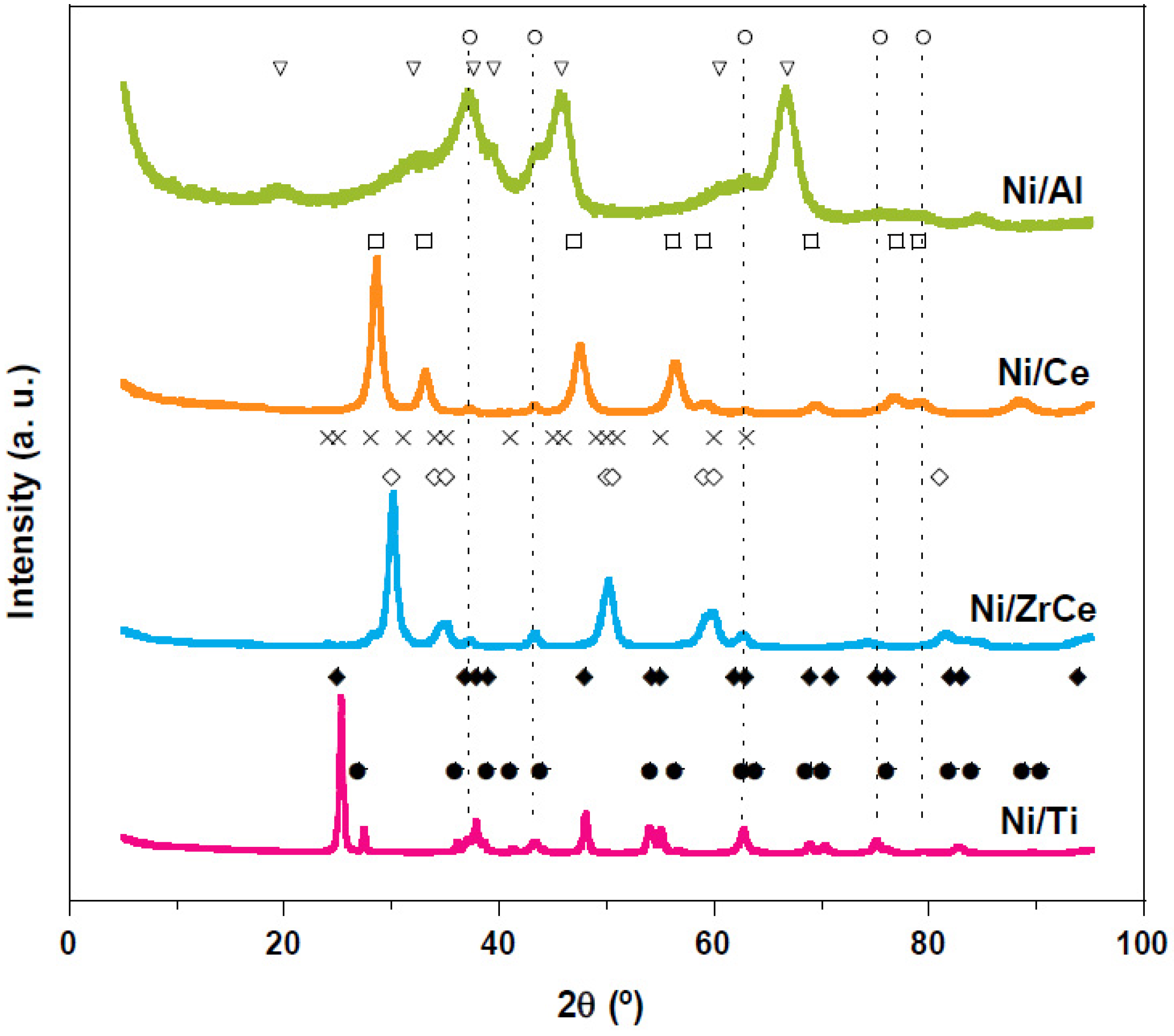 Catalysts 13 00448 g001
