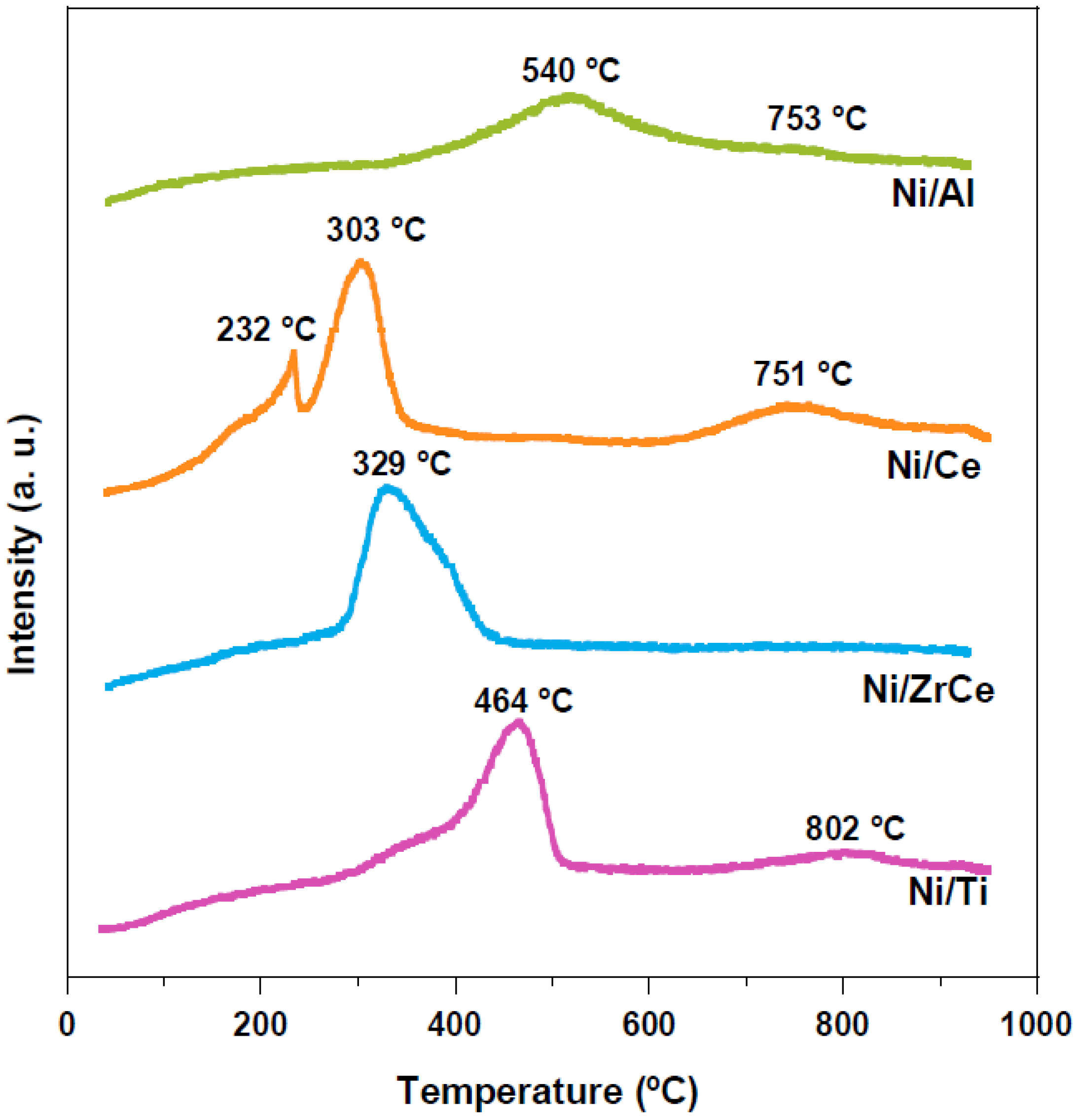 Catalysts 13 00448 g002
