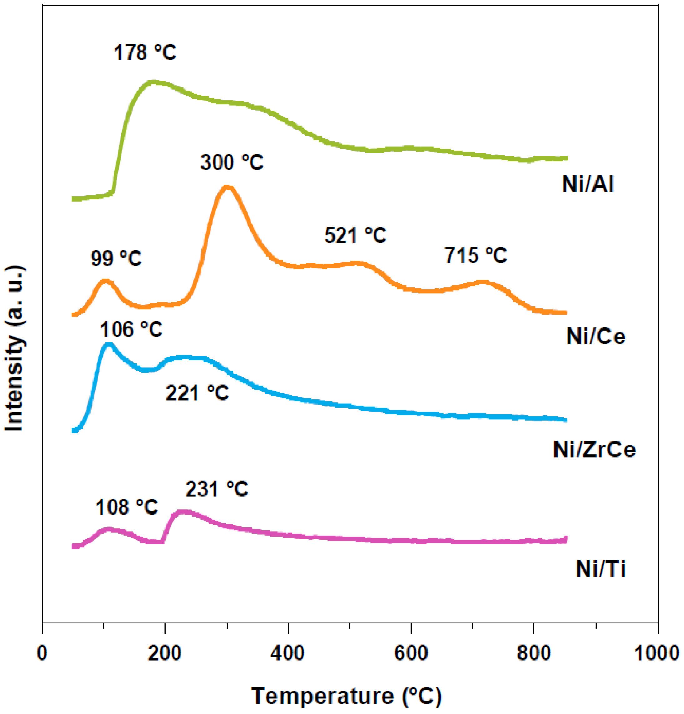 Catalysts 13 00448 g003