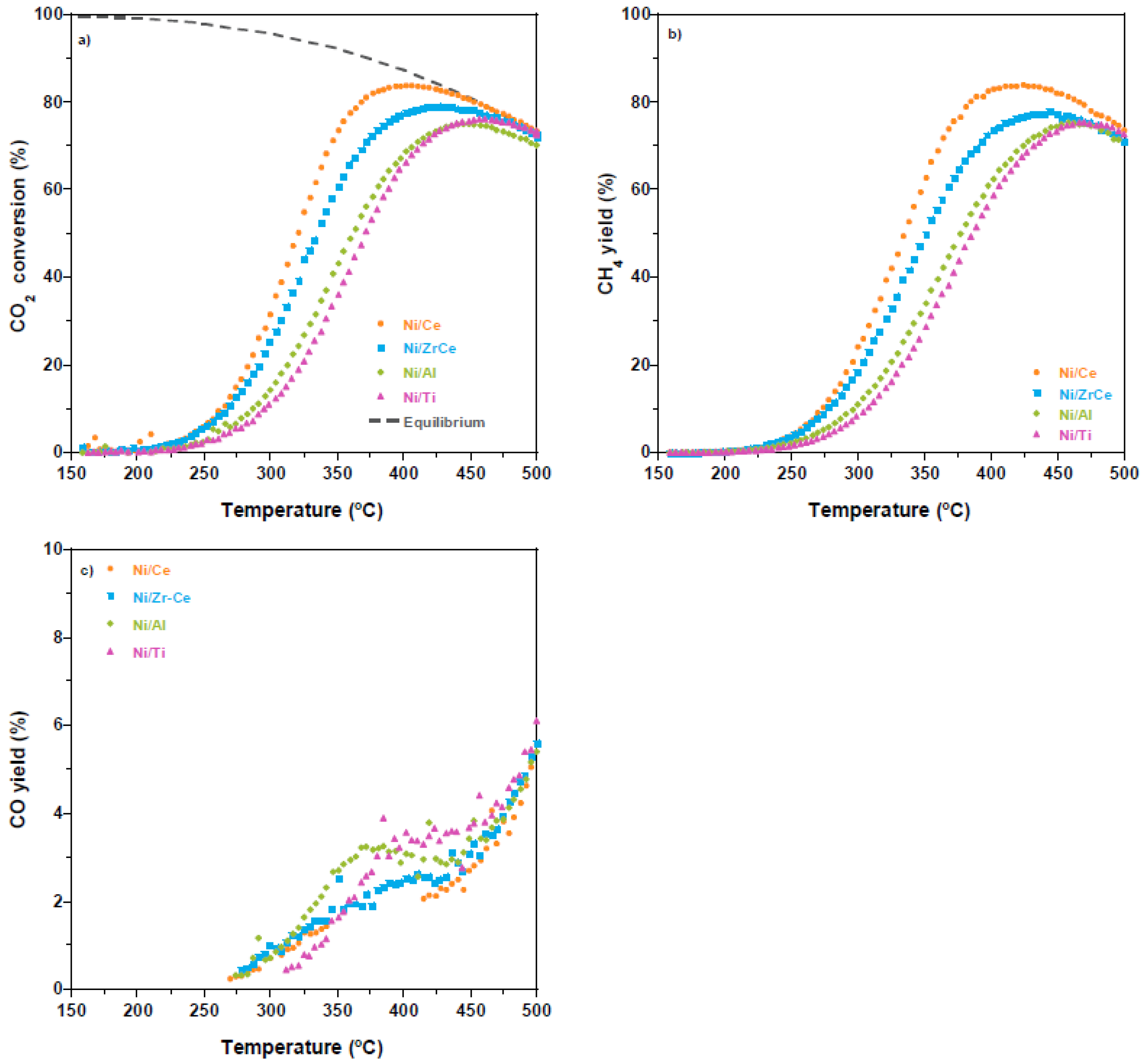 Catalysts 13 00448 g004
