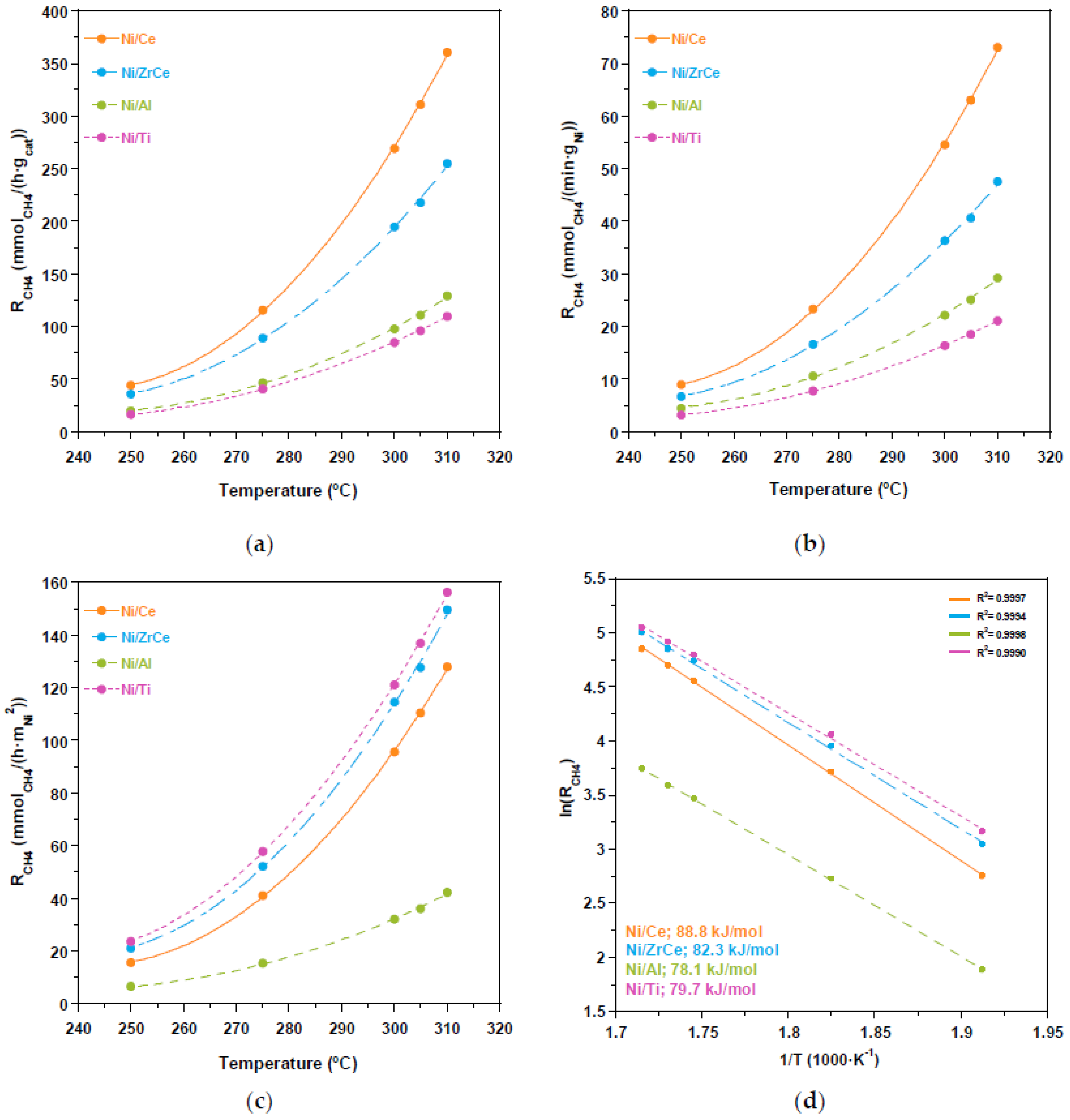 Catalysts 13 00448 g005