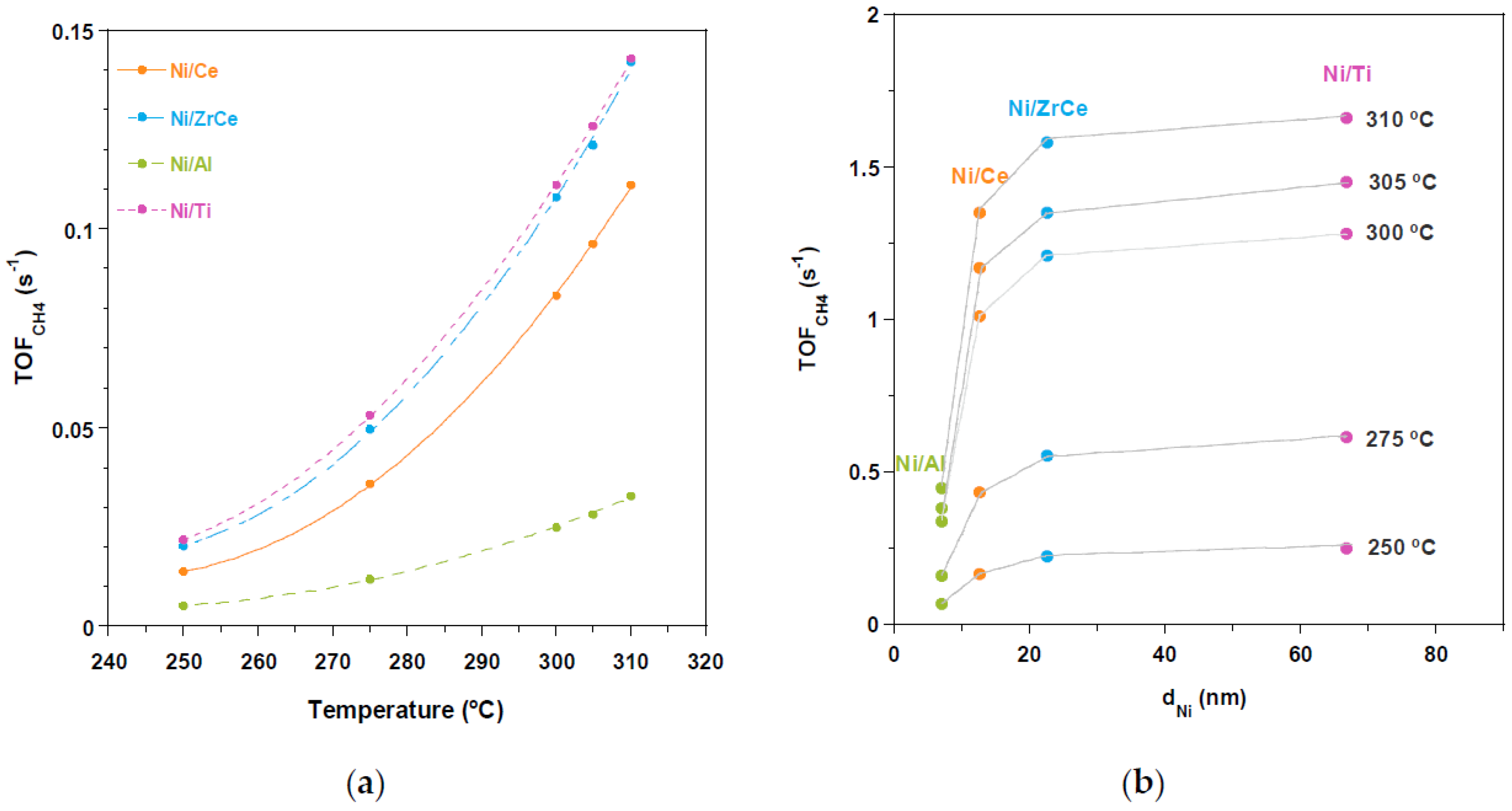 Catalysts 13 00448 g006