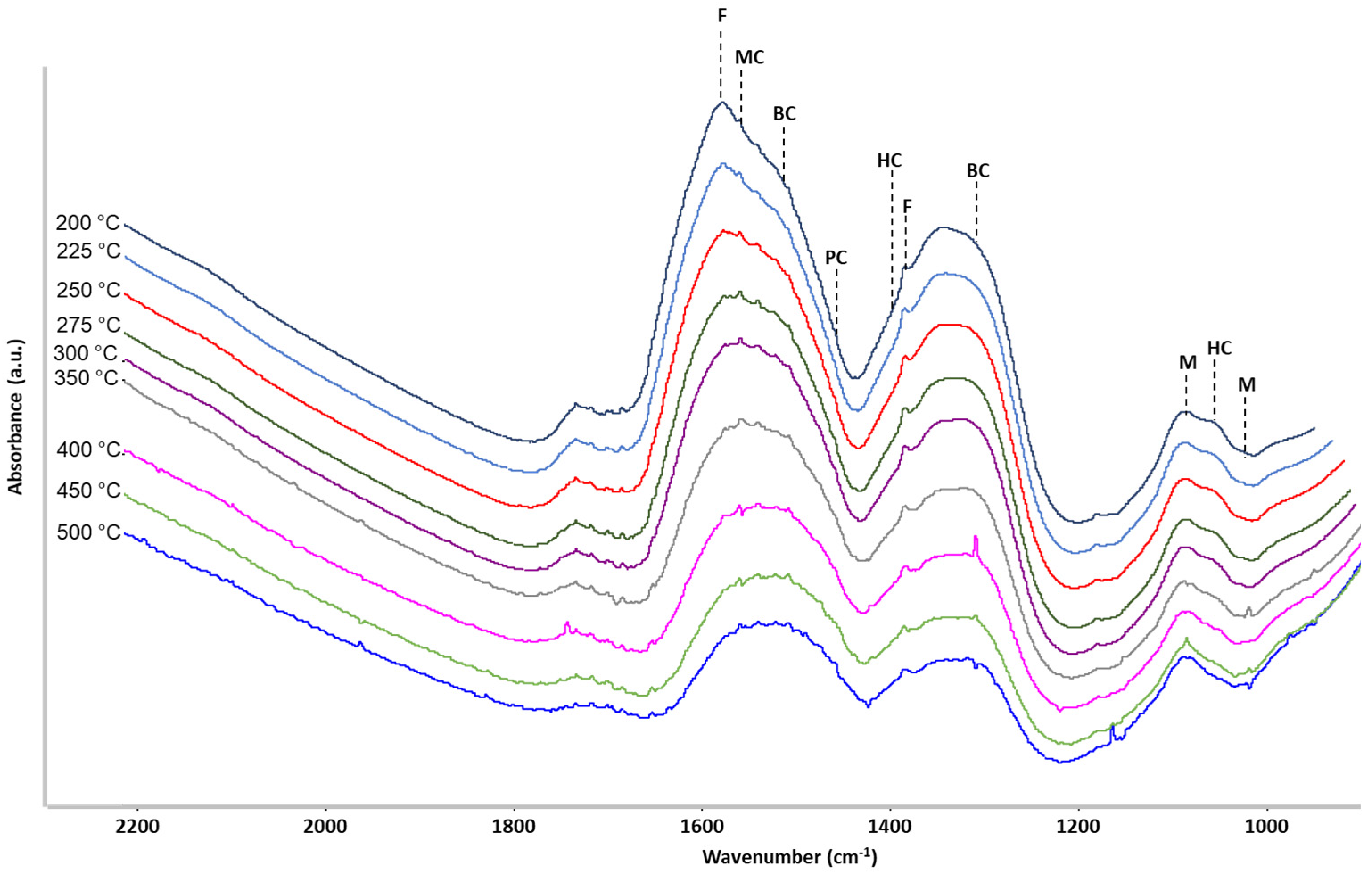 Catalysts 13 00448 g009