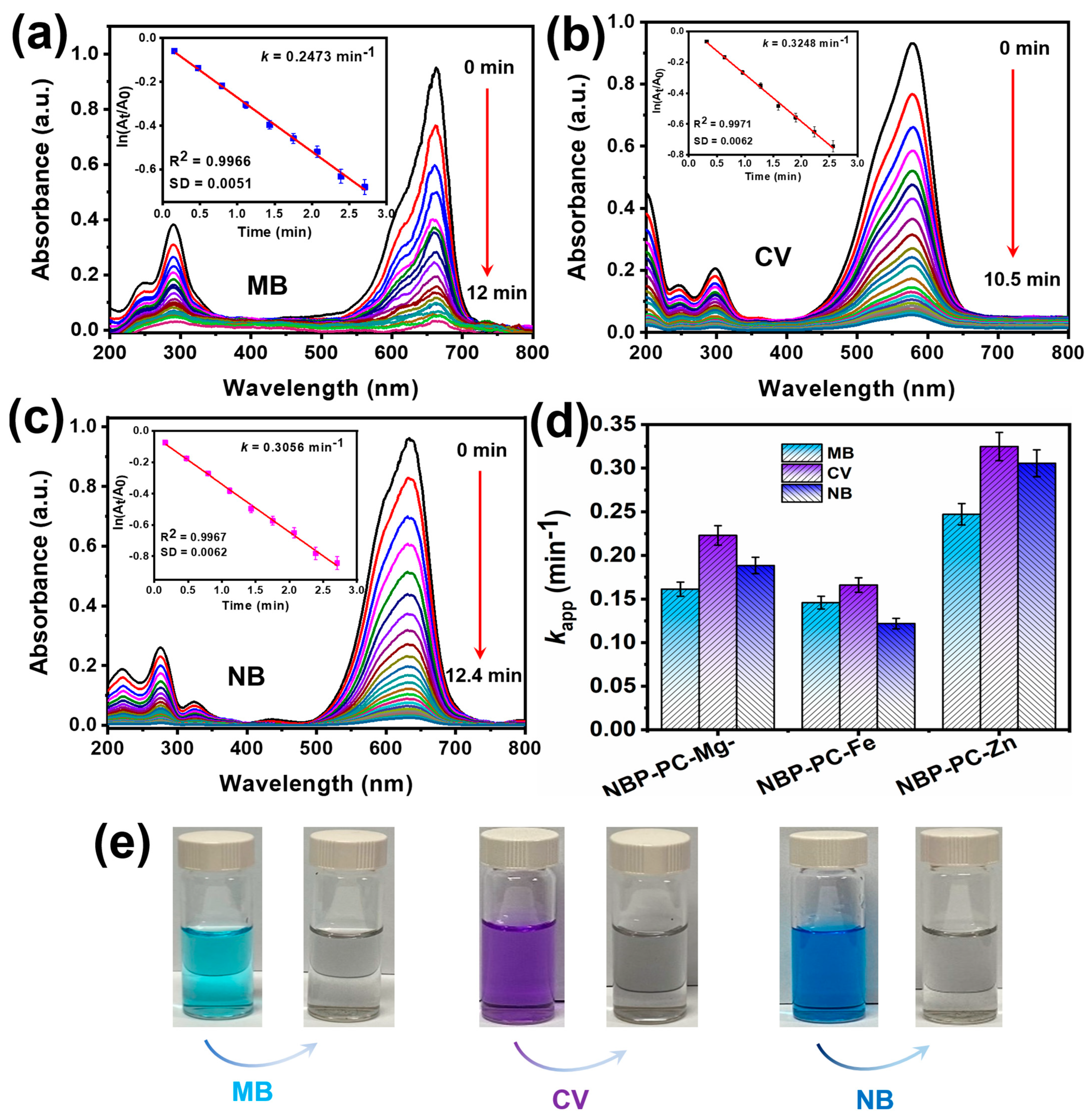 Catalysts 13 00449 g006