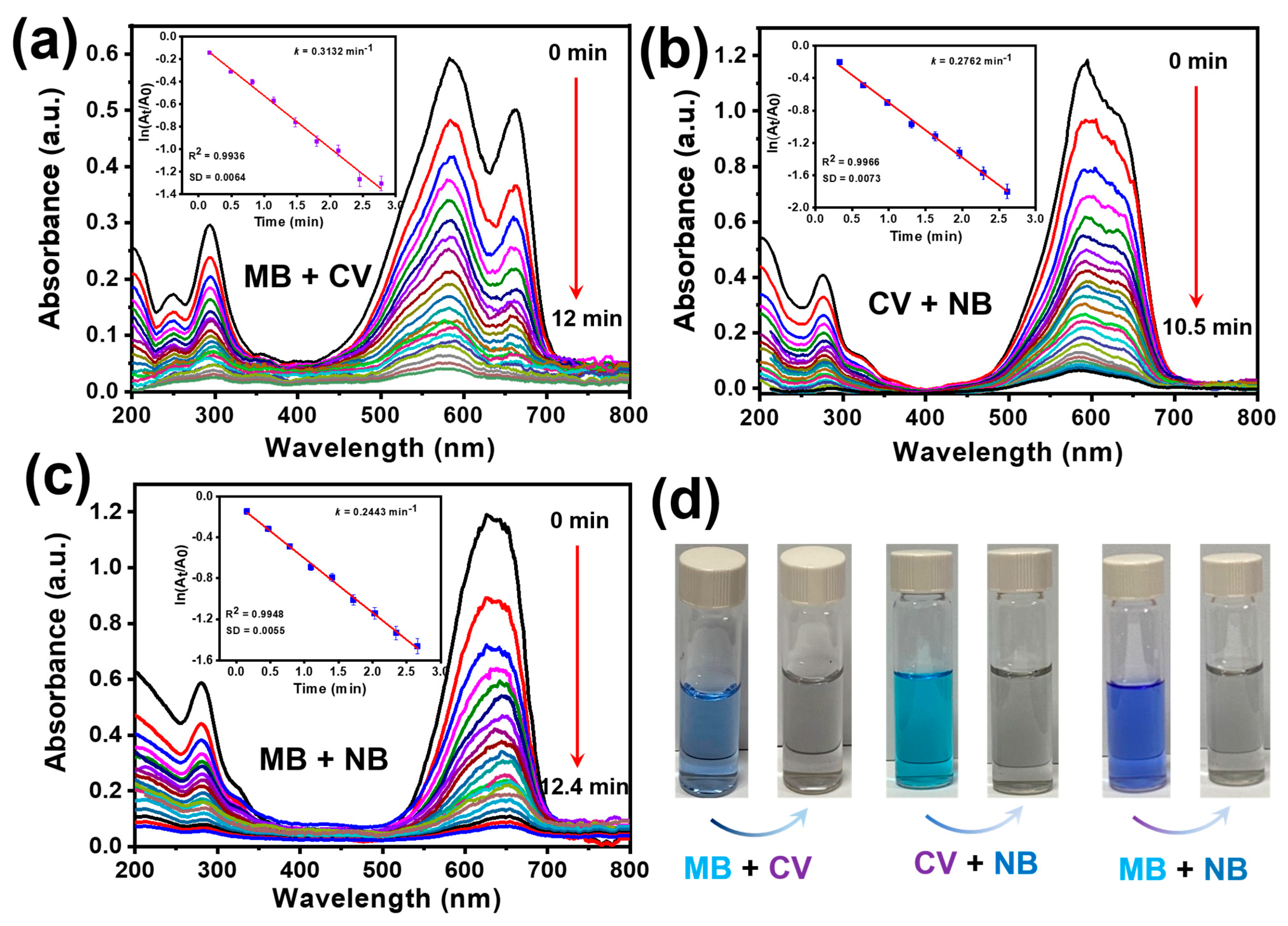 Catalysts 13 00449 g007