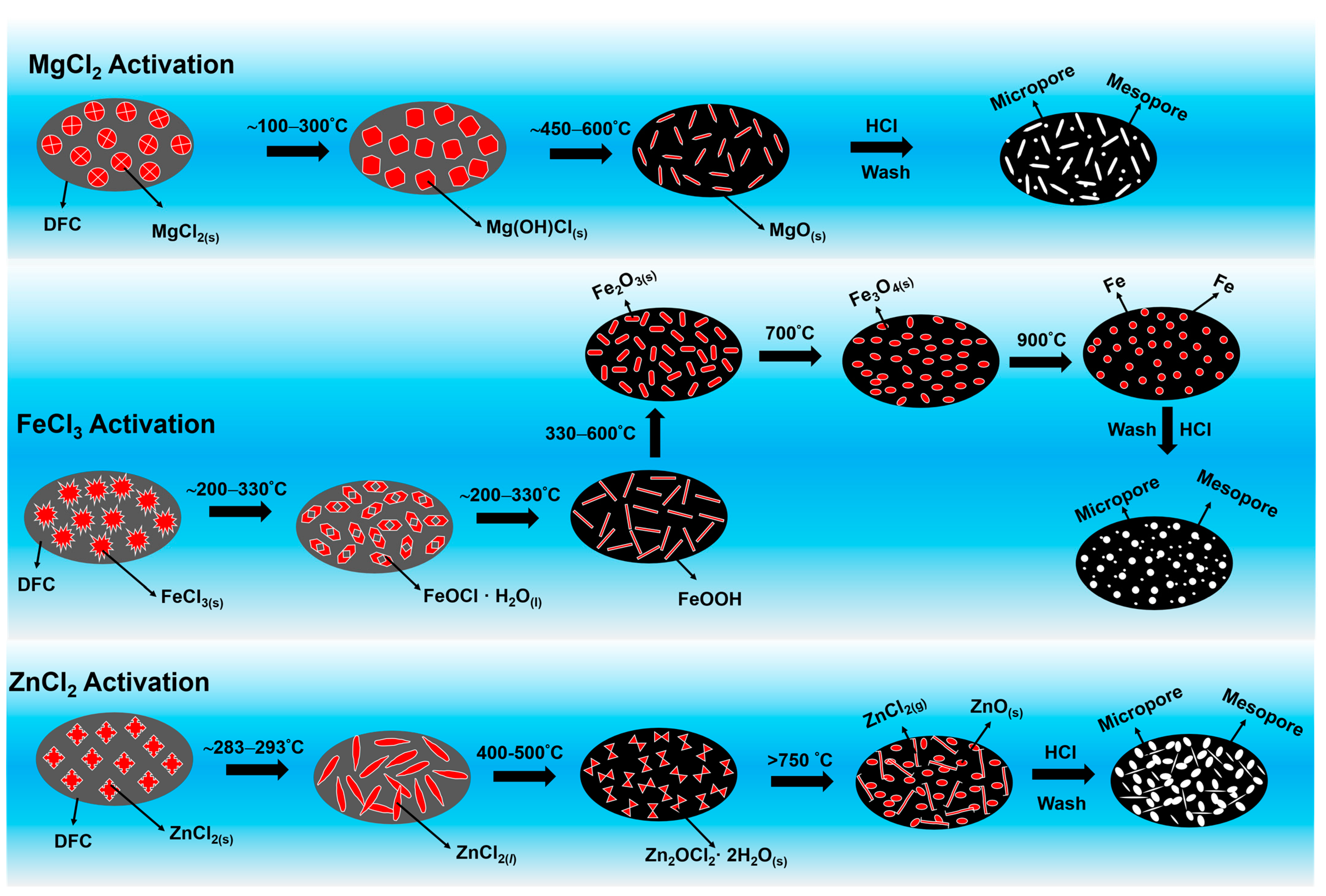 Catalysts 13 00449 sch001