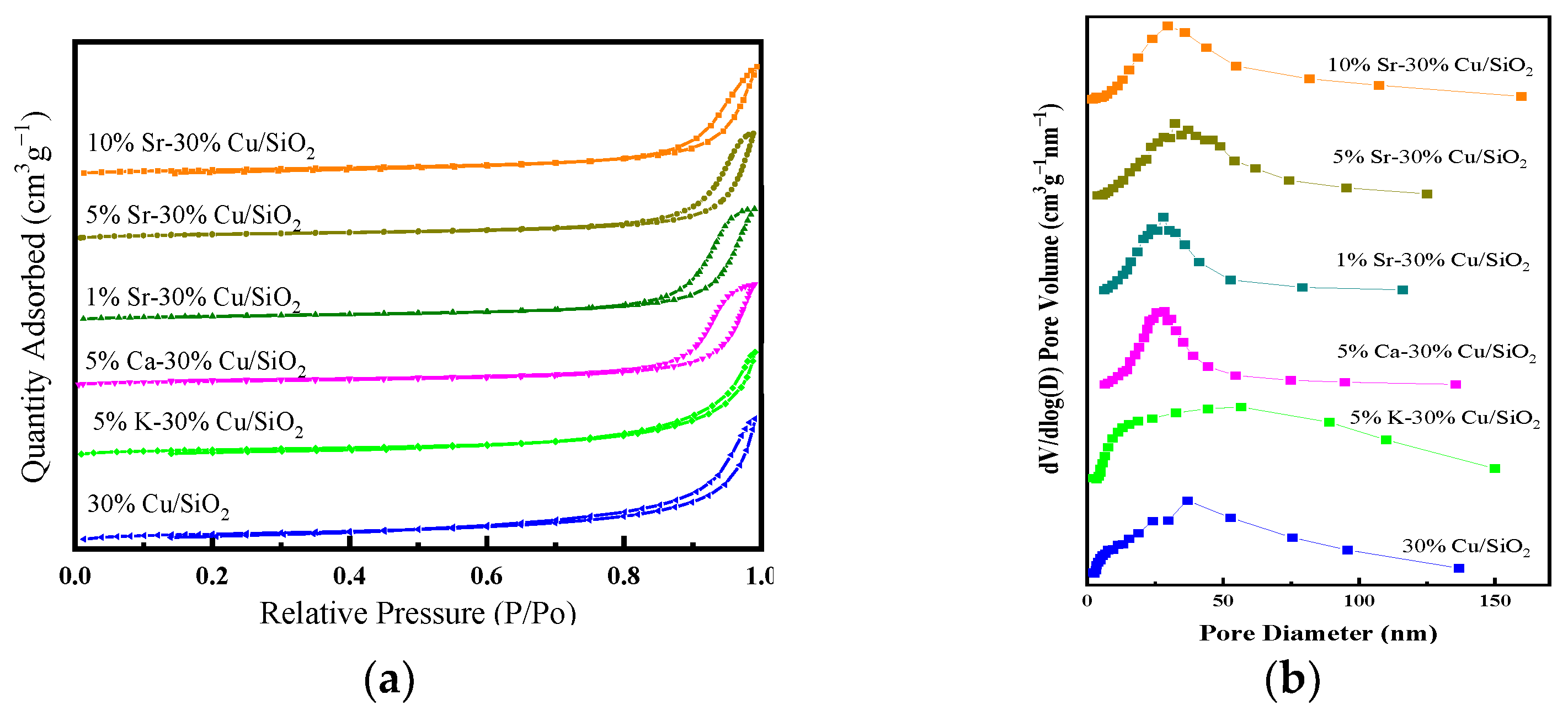 Catalysts 13 00450 g001 Catalysts 13 00450 g001