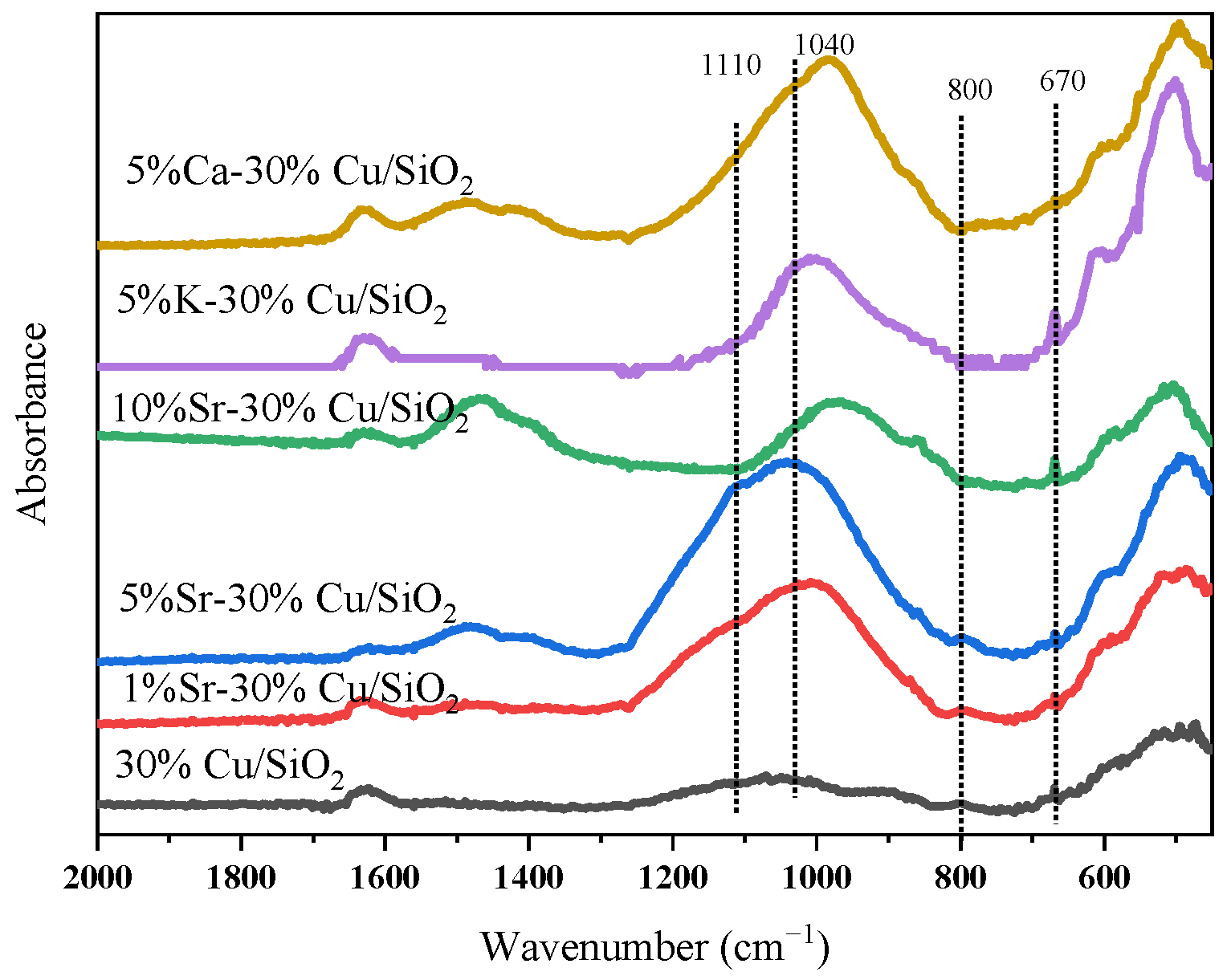 Catalysts 13 00450 g003 Catalysts 13 00450 g003