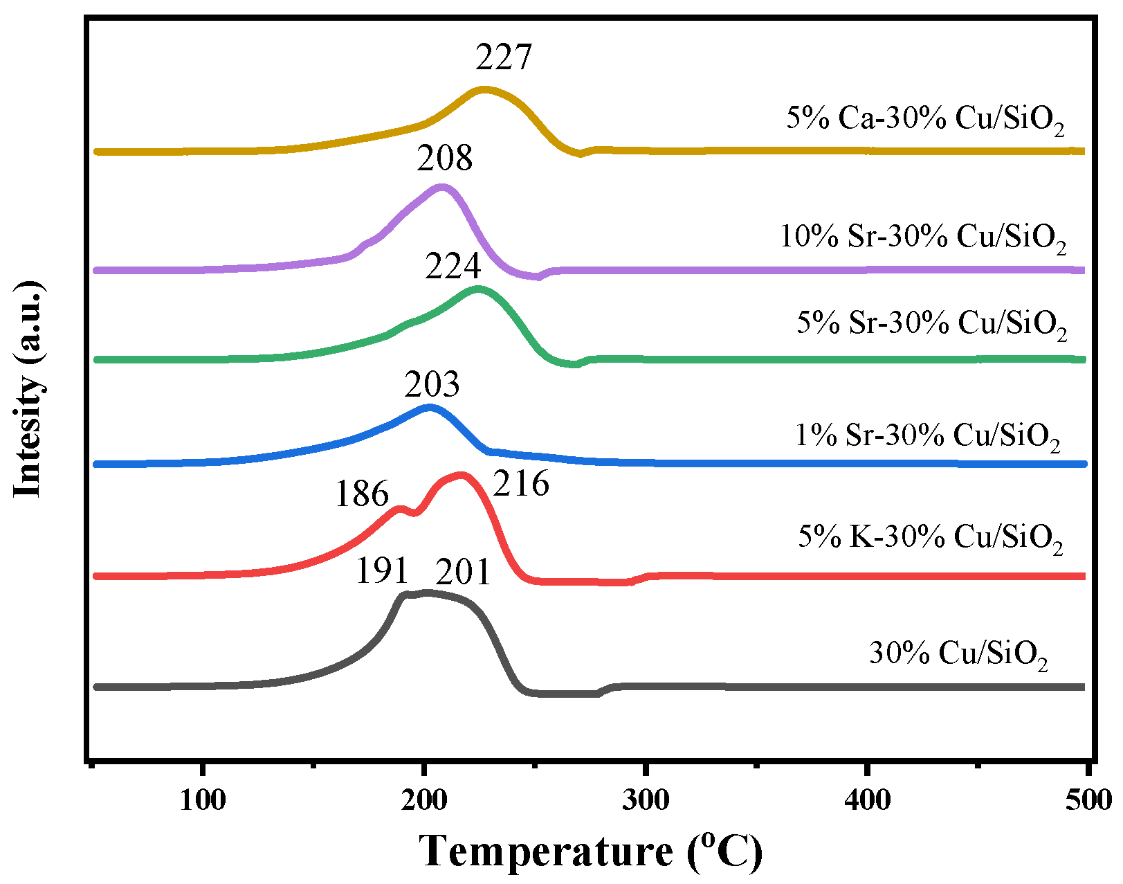 Catalysts 13 00450 g005 Catalysts 13 00450 g005
