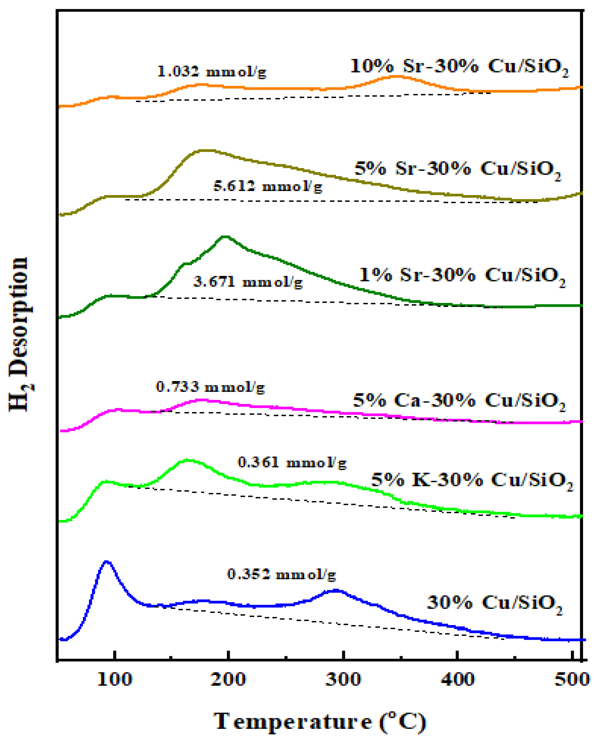Catalysts 13 00450 g006 Catalysts 13 00450 g006