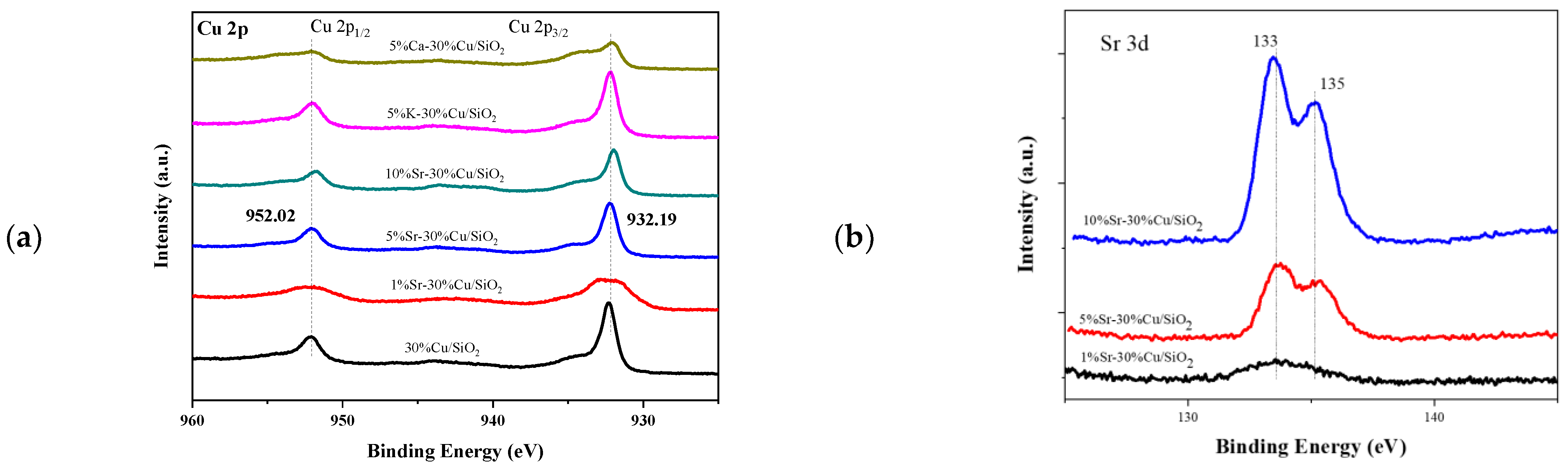 Catalysts 13 00450 g007 Catalysts 13 00450 g007