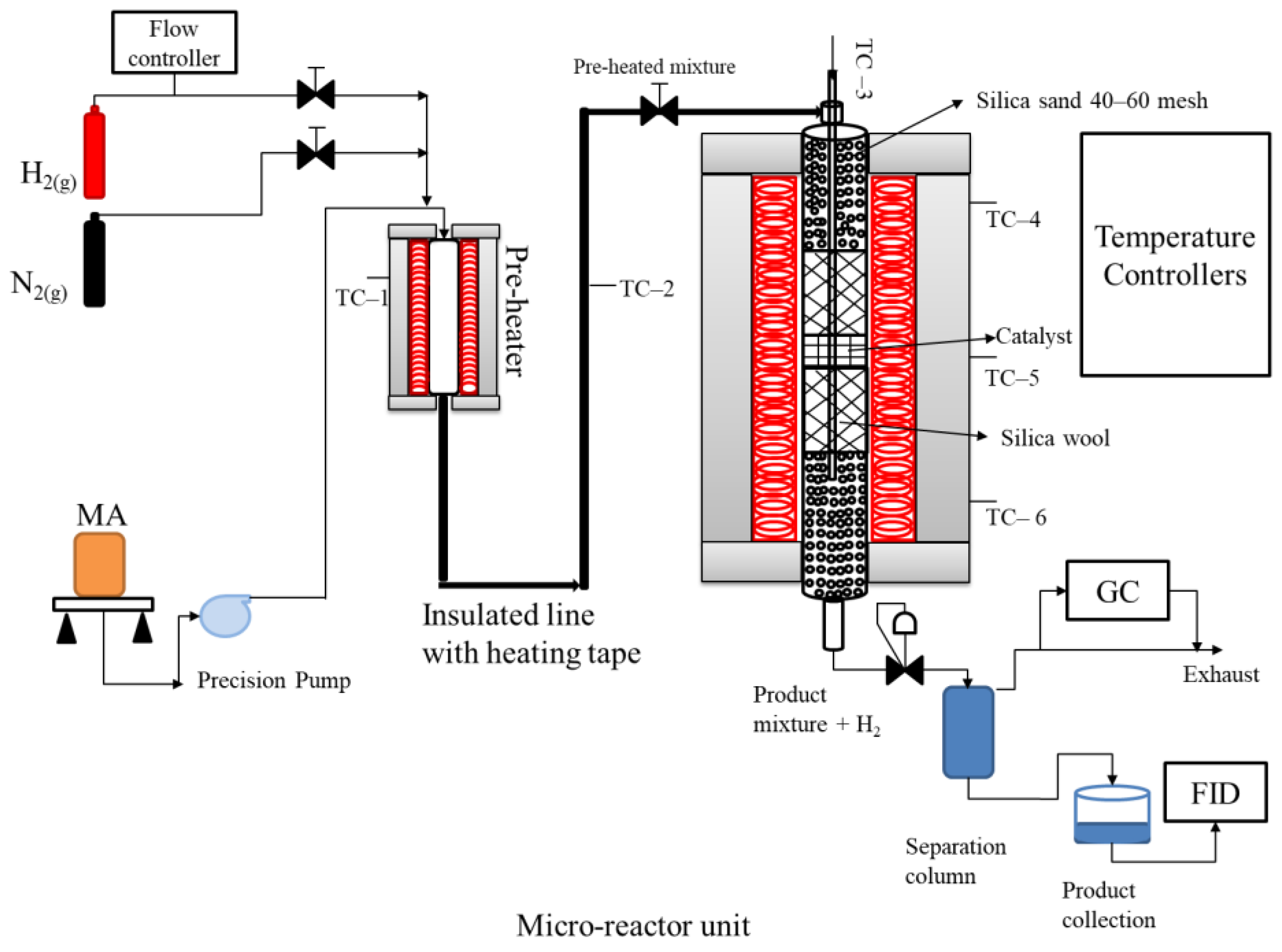 Catalysts 13 00450 g010 Catalysts 13 00450 g010