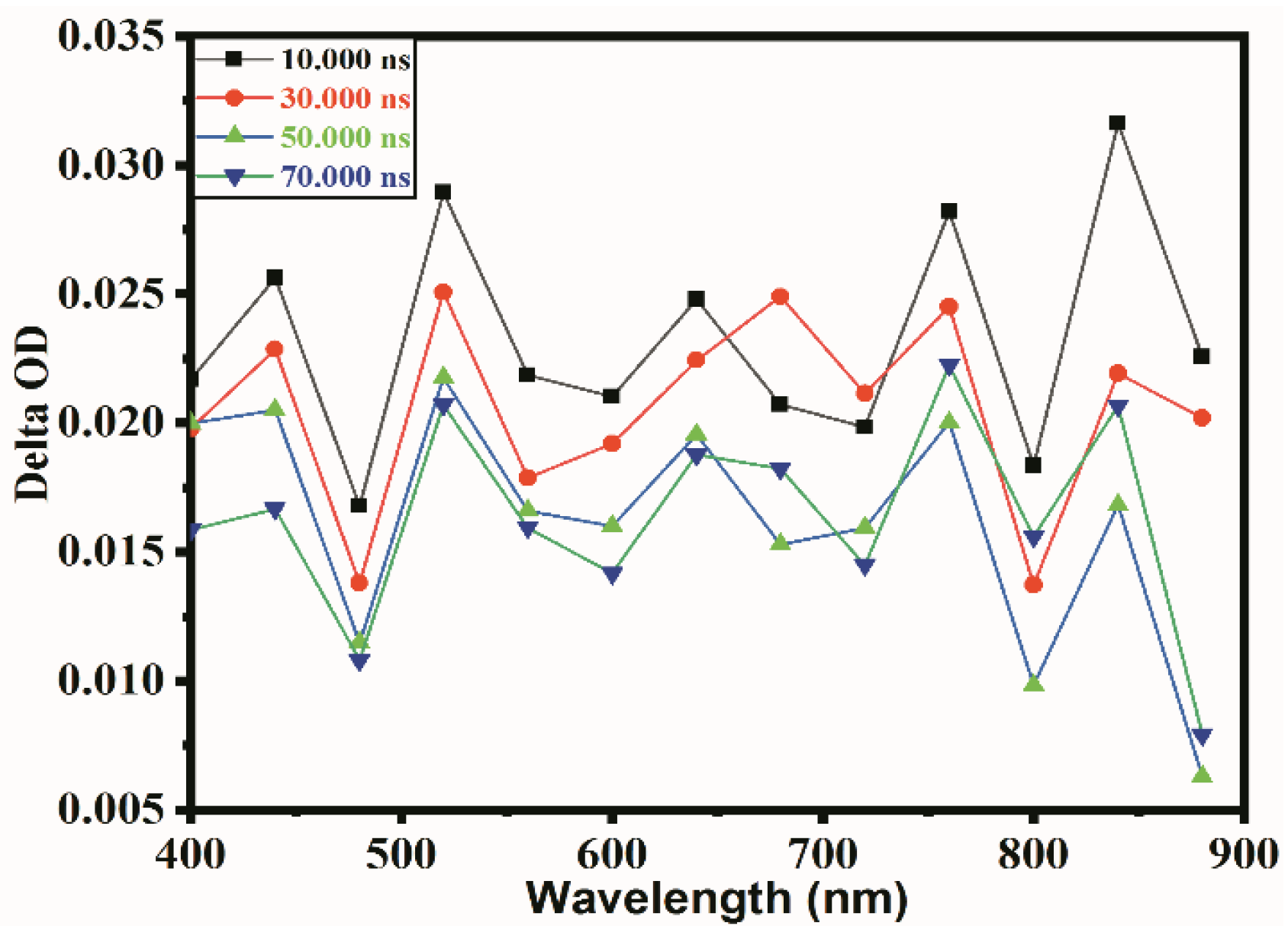 Catalysts 13 00452 g002 Catalysts 13 00452 g002