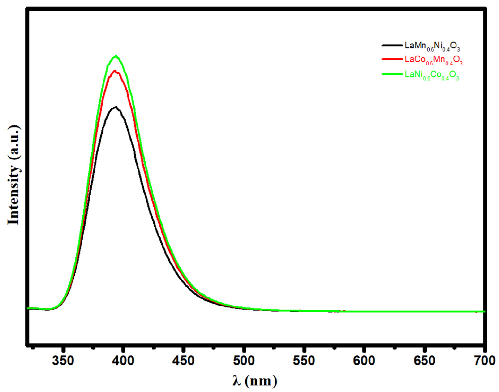 Catalysts 13 00452 g008 Catalysts 13 00452 g008