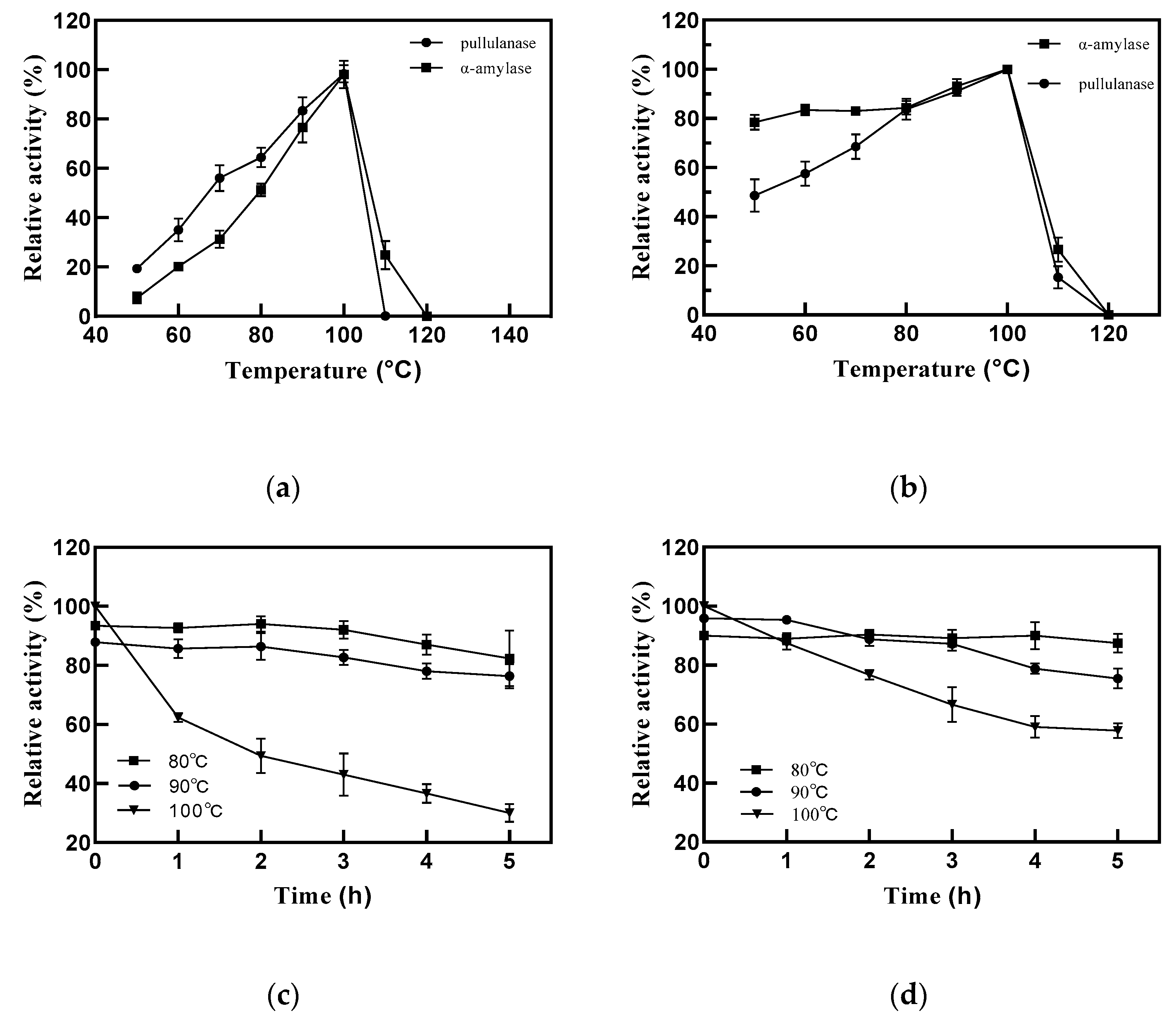 Catalysts 13 00453 g003