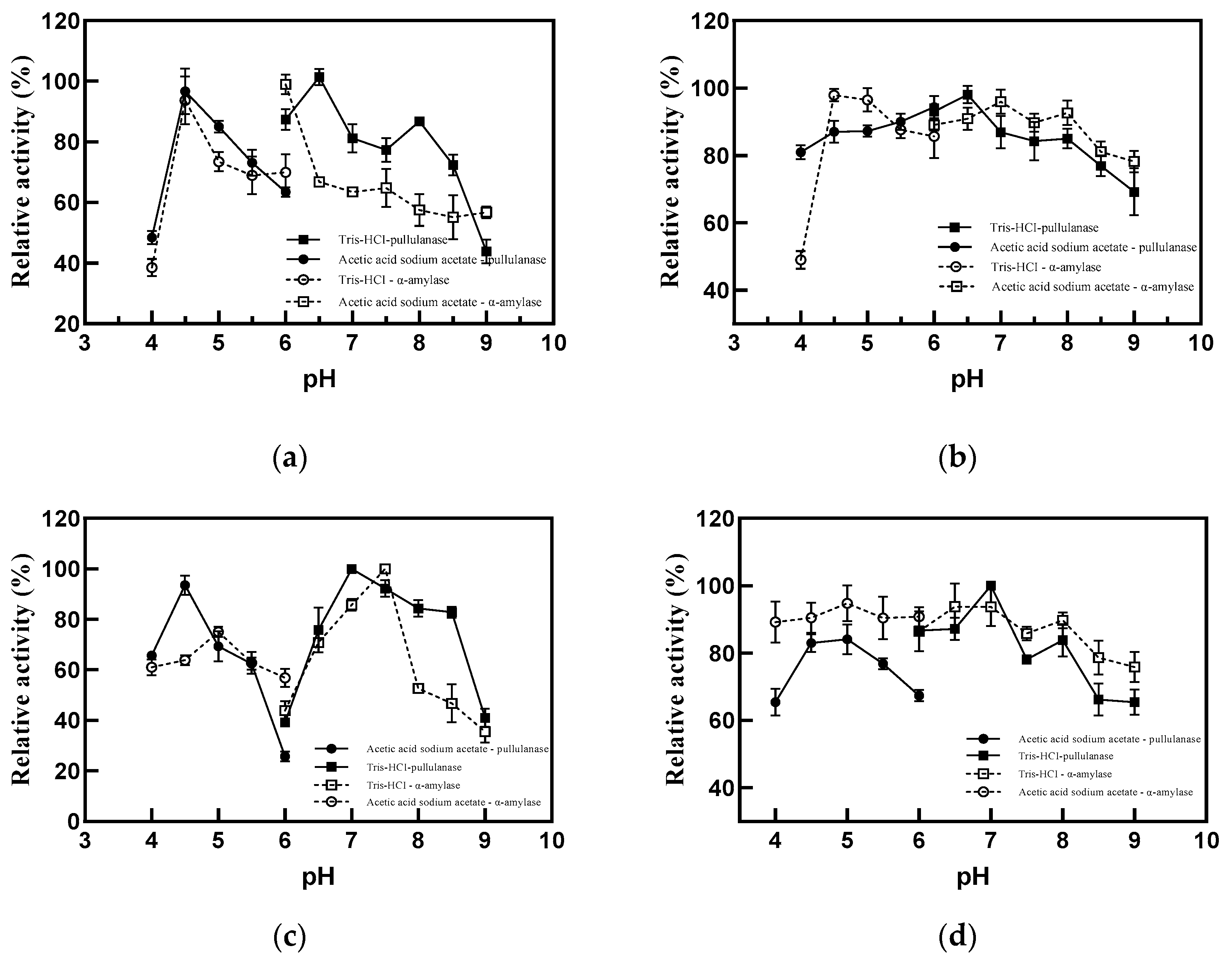 Catalysts 13 00453 g004