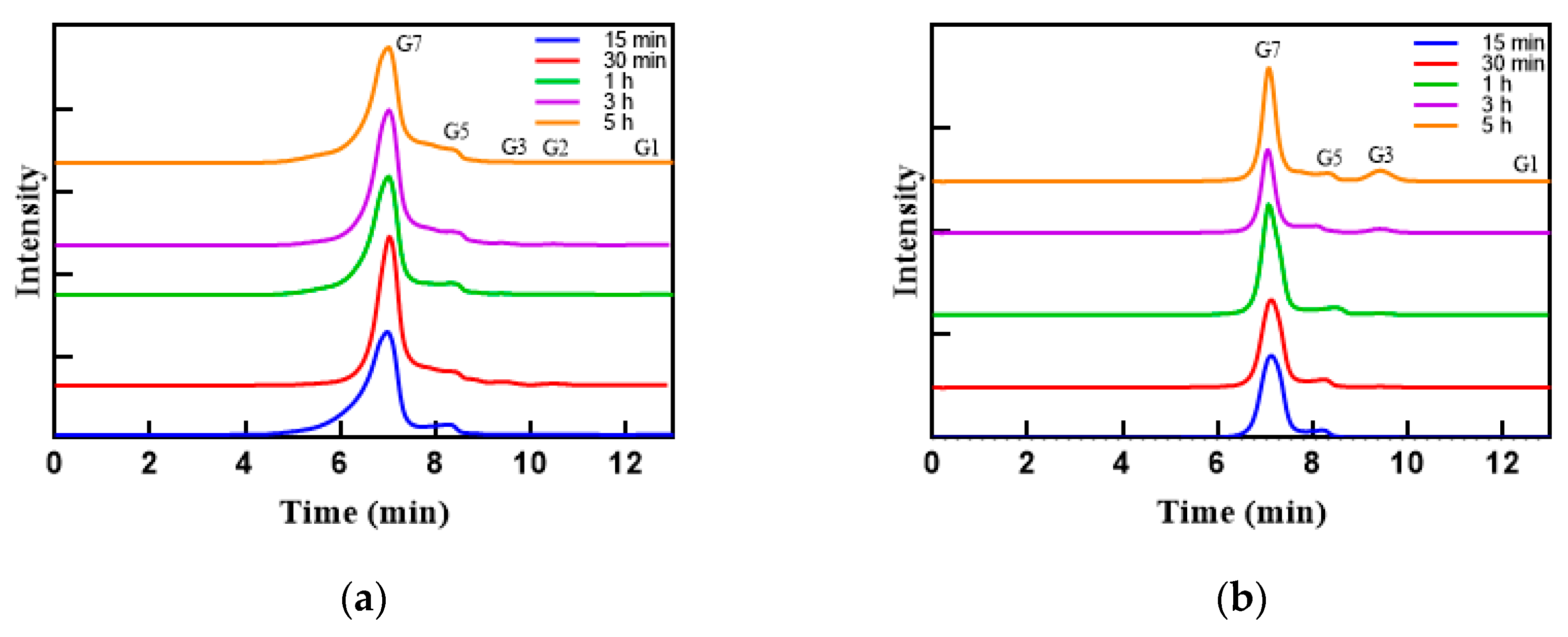 Catalysts 13 00453 g005a