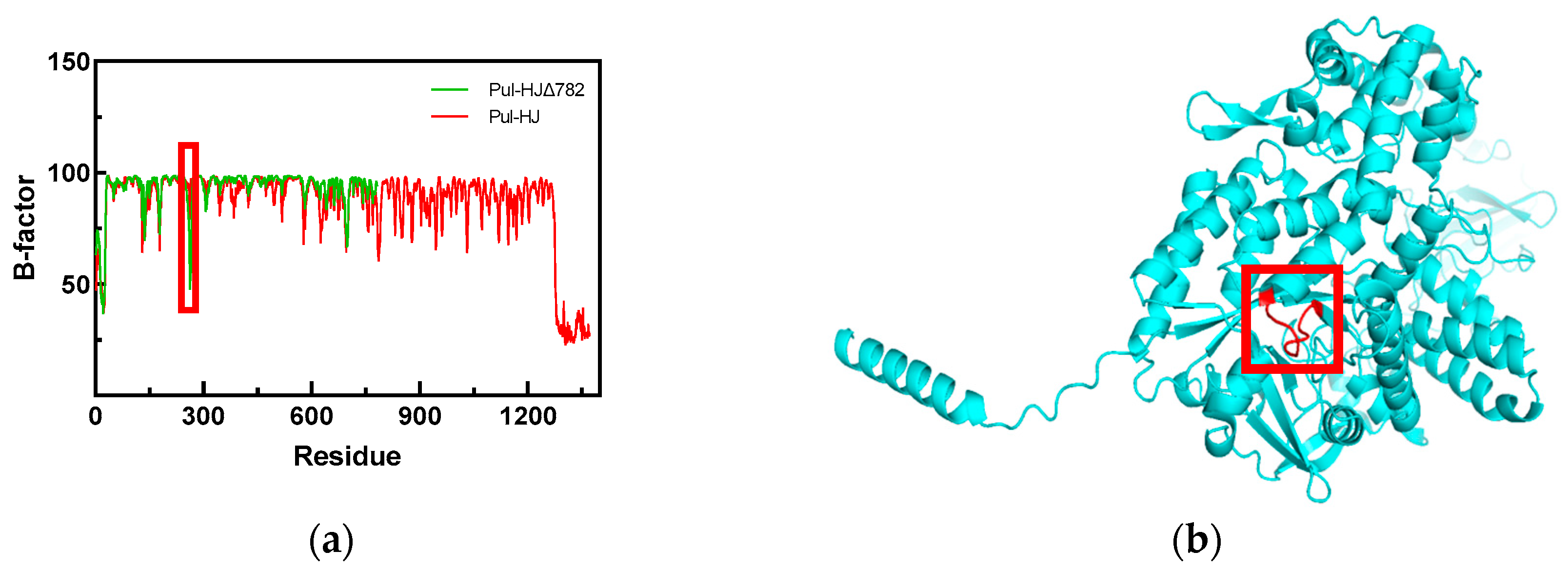 Catalysts 13 00453 g006