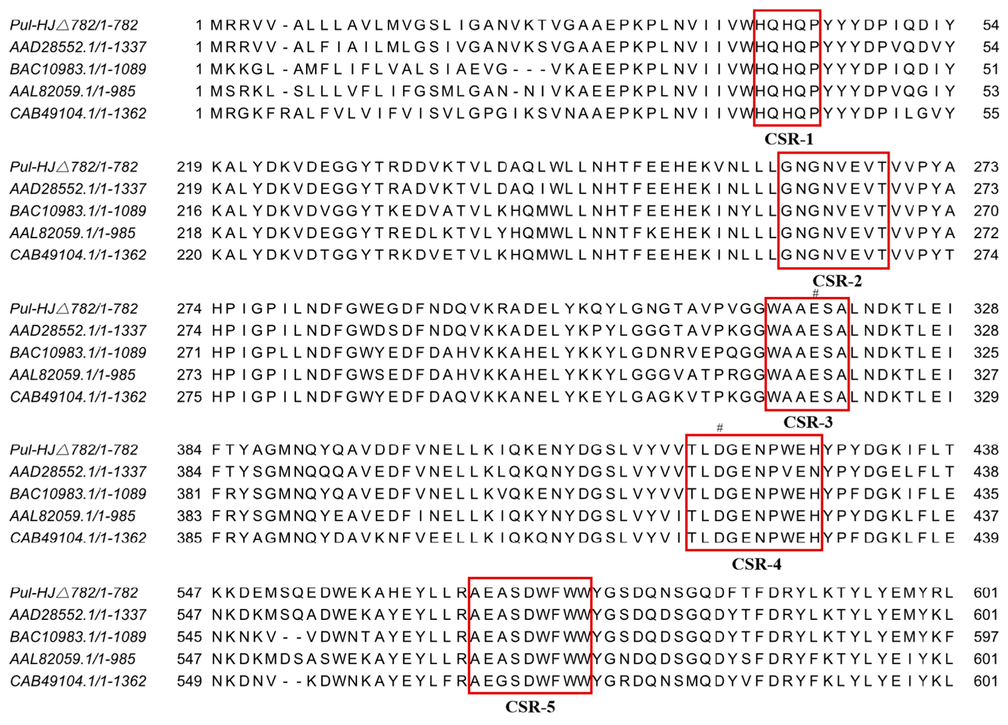 Catalysts 13 00453 g007