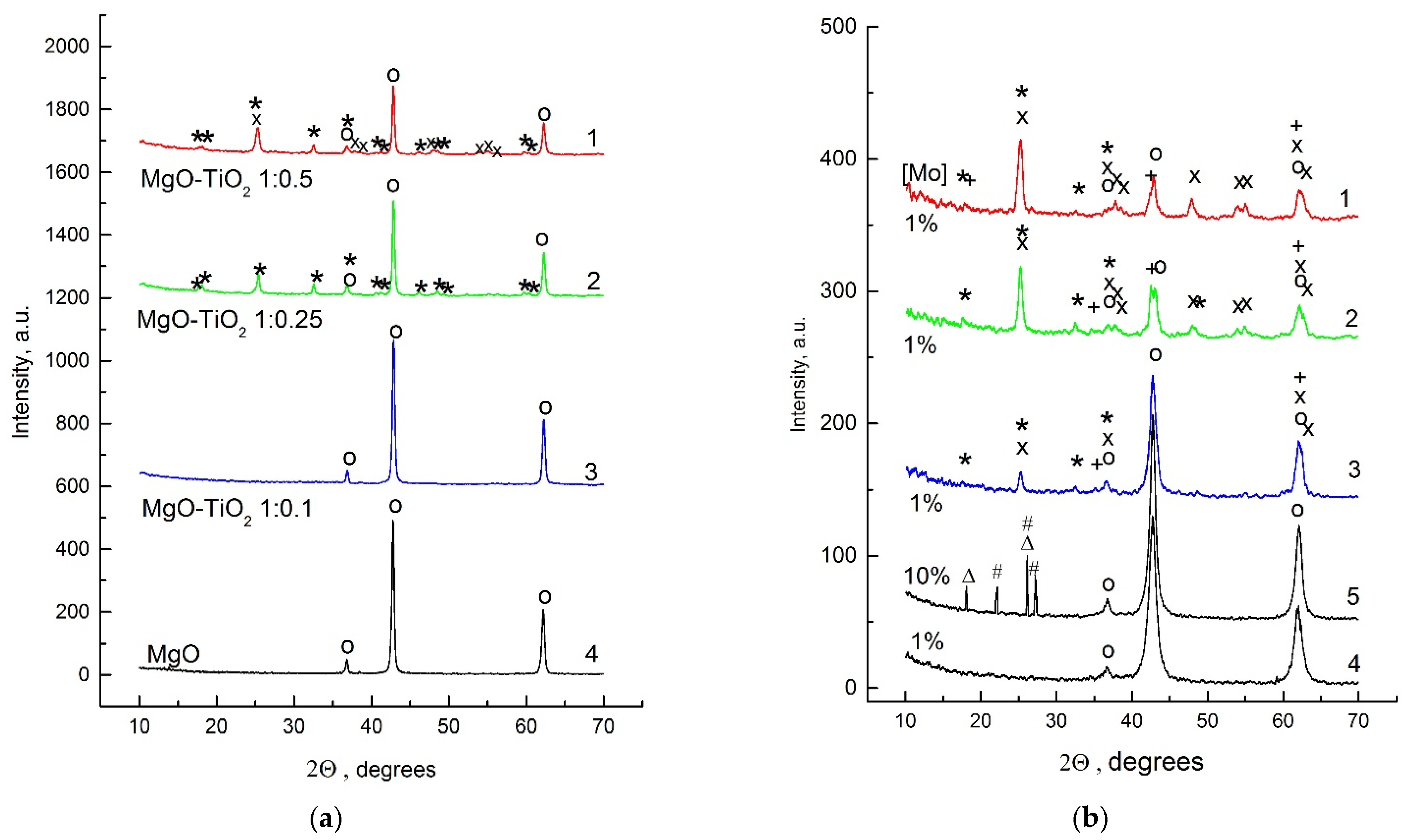 Catalysts 13 00454 g001