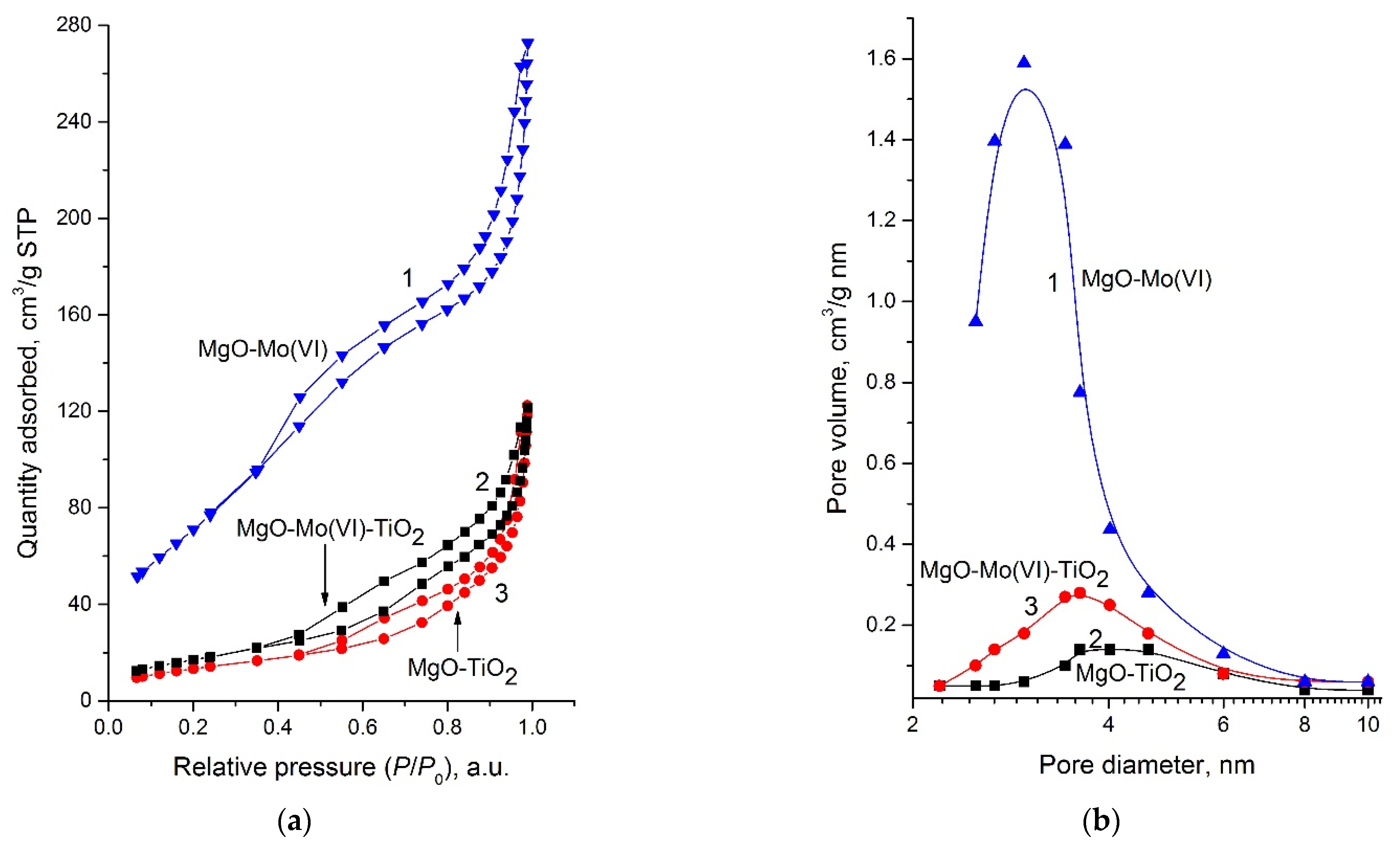 Catalysts 13 00454 g002