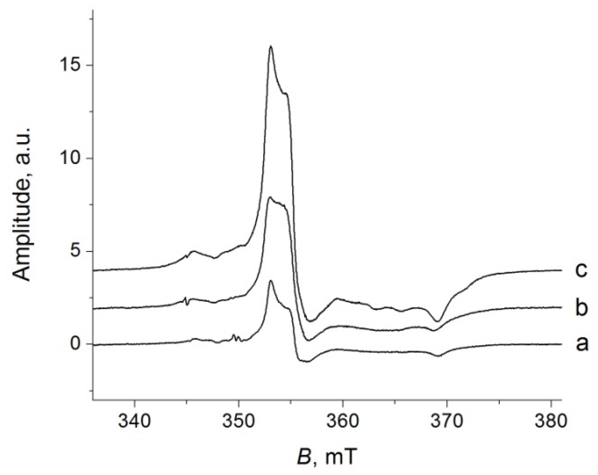 Catalysts 13 00454 g005
