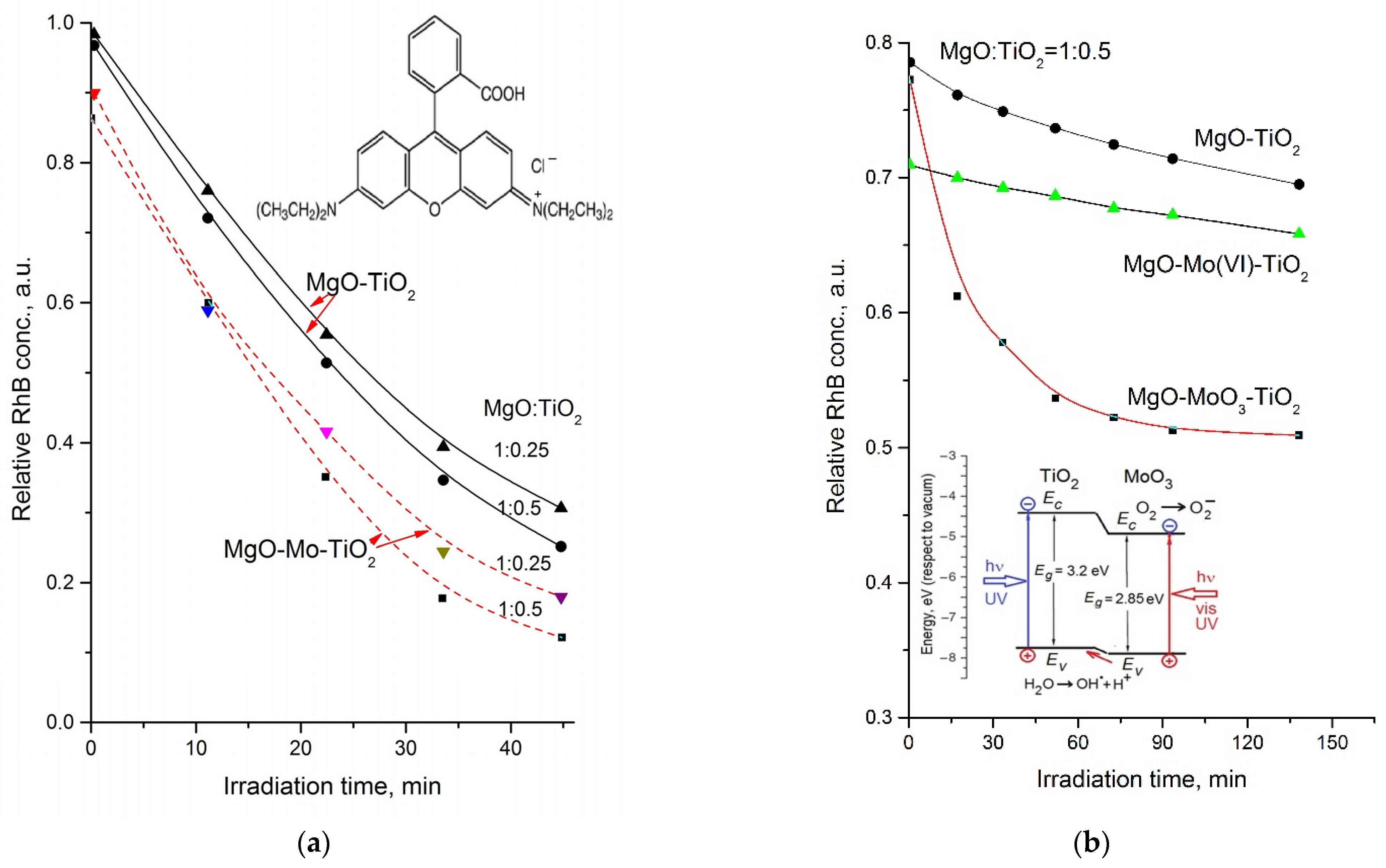 Catalysts 13 00454 g006