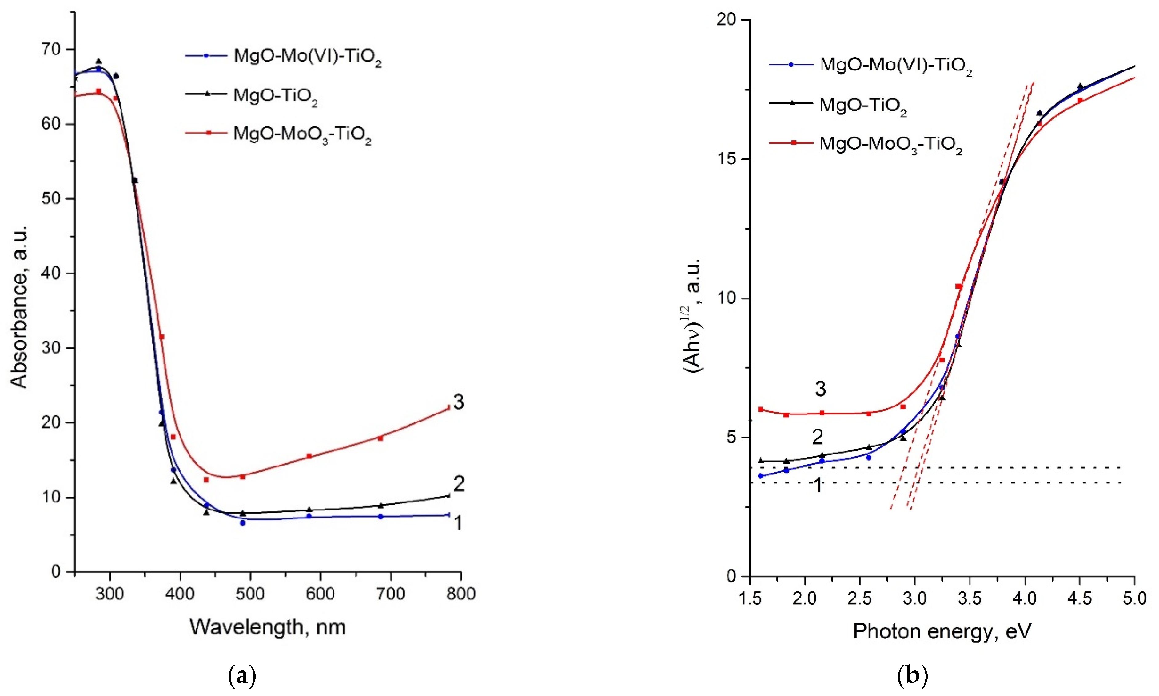 Catalysts 13 00454 g008
