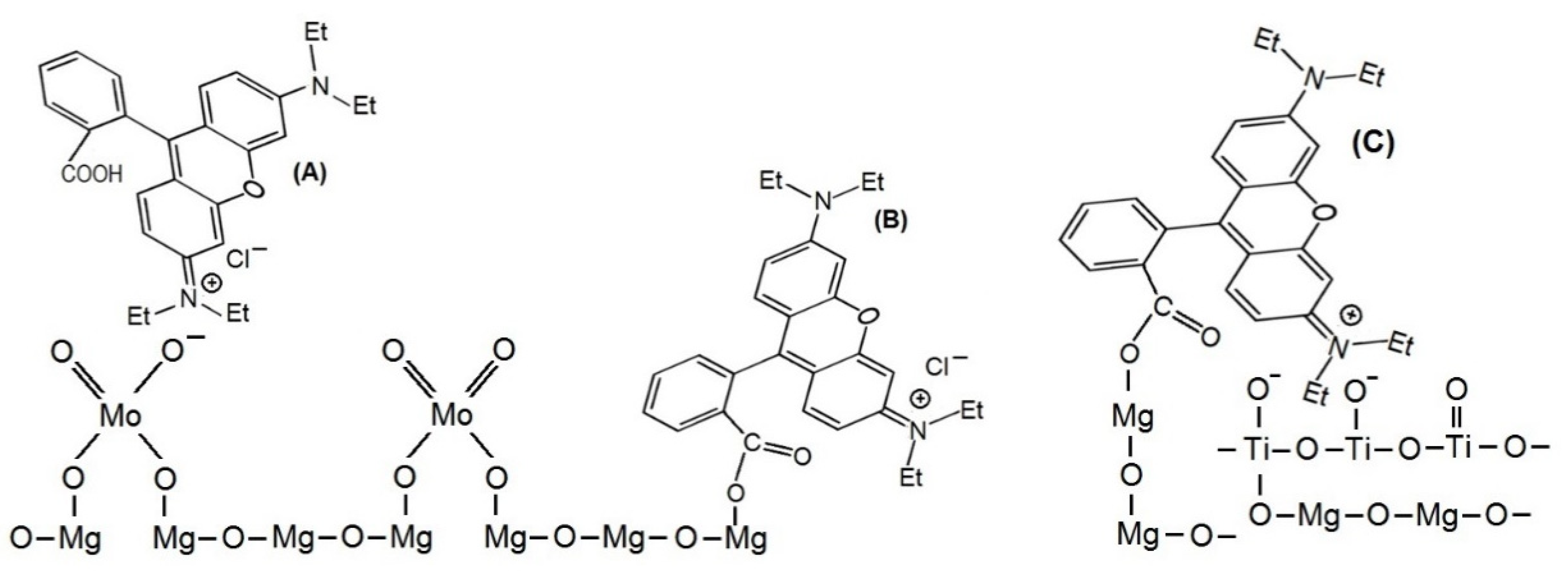 Catalysts 13 00454 g009
