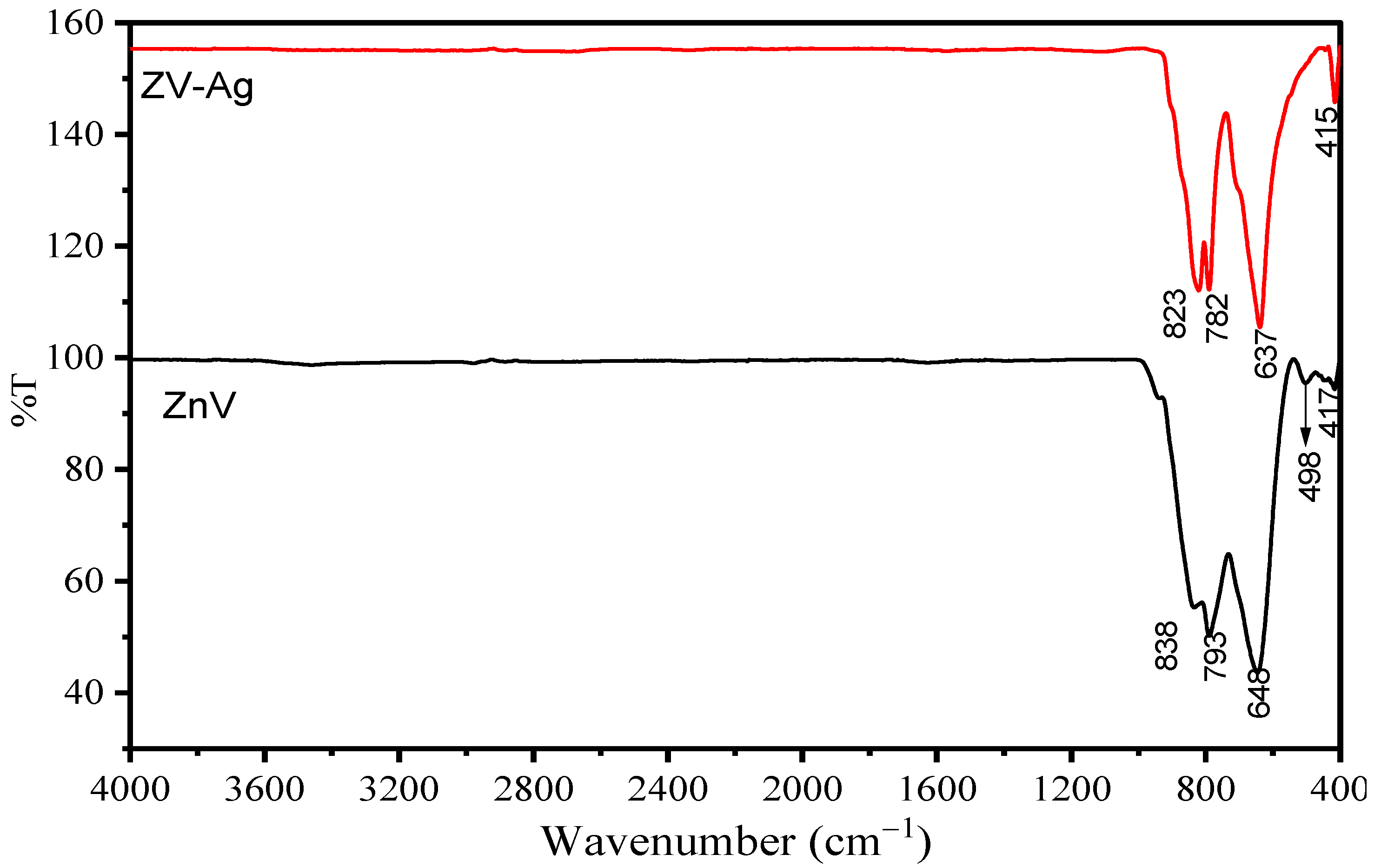 Catalysts 13 00455 g002