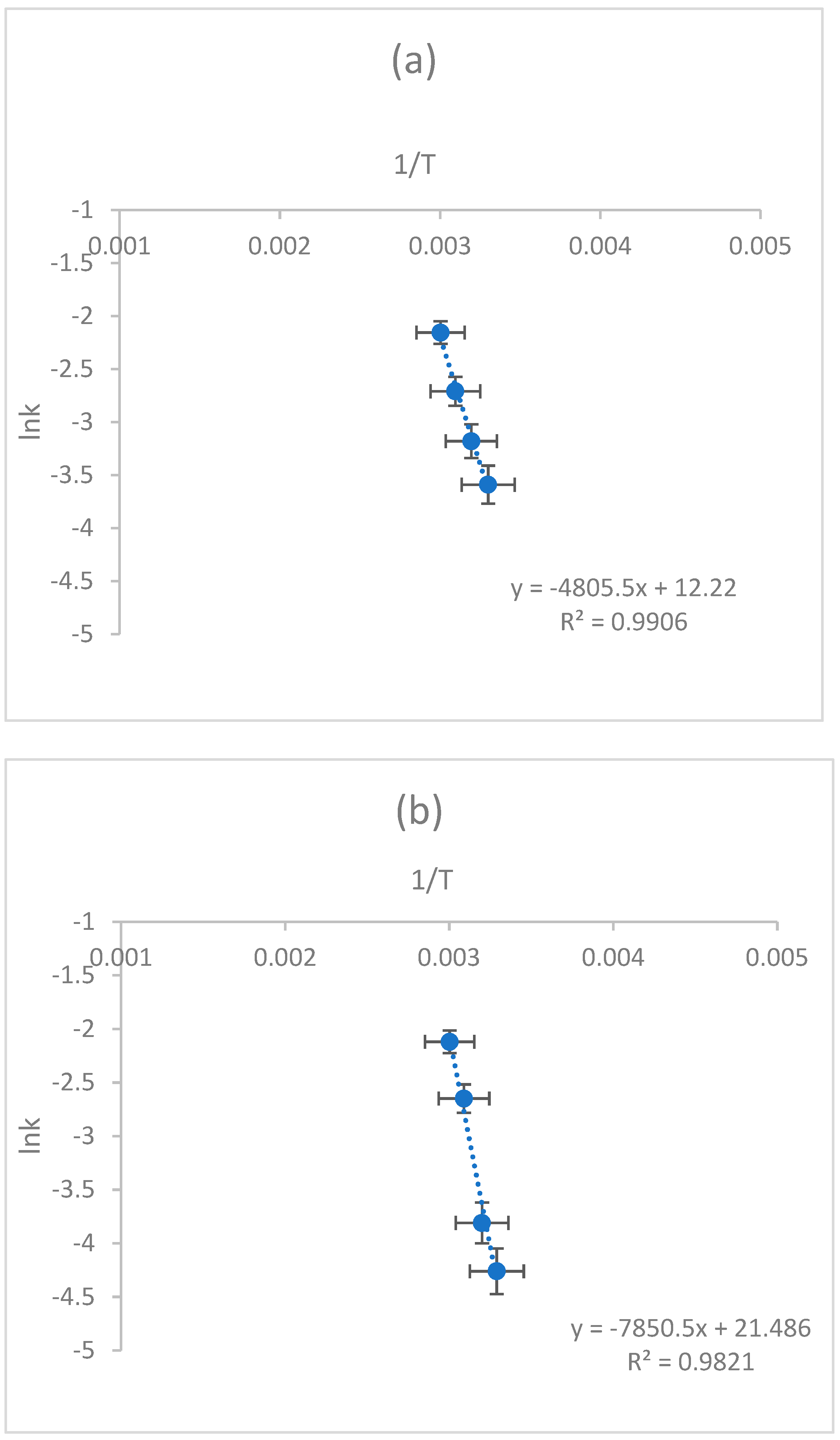Catalysts 13 00458 g008 Catalysts 13 00458 g008