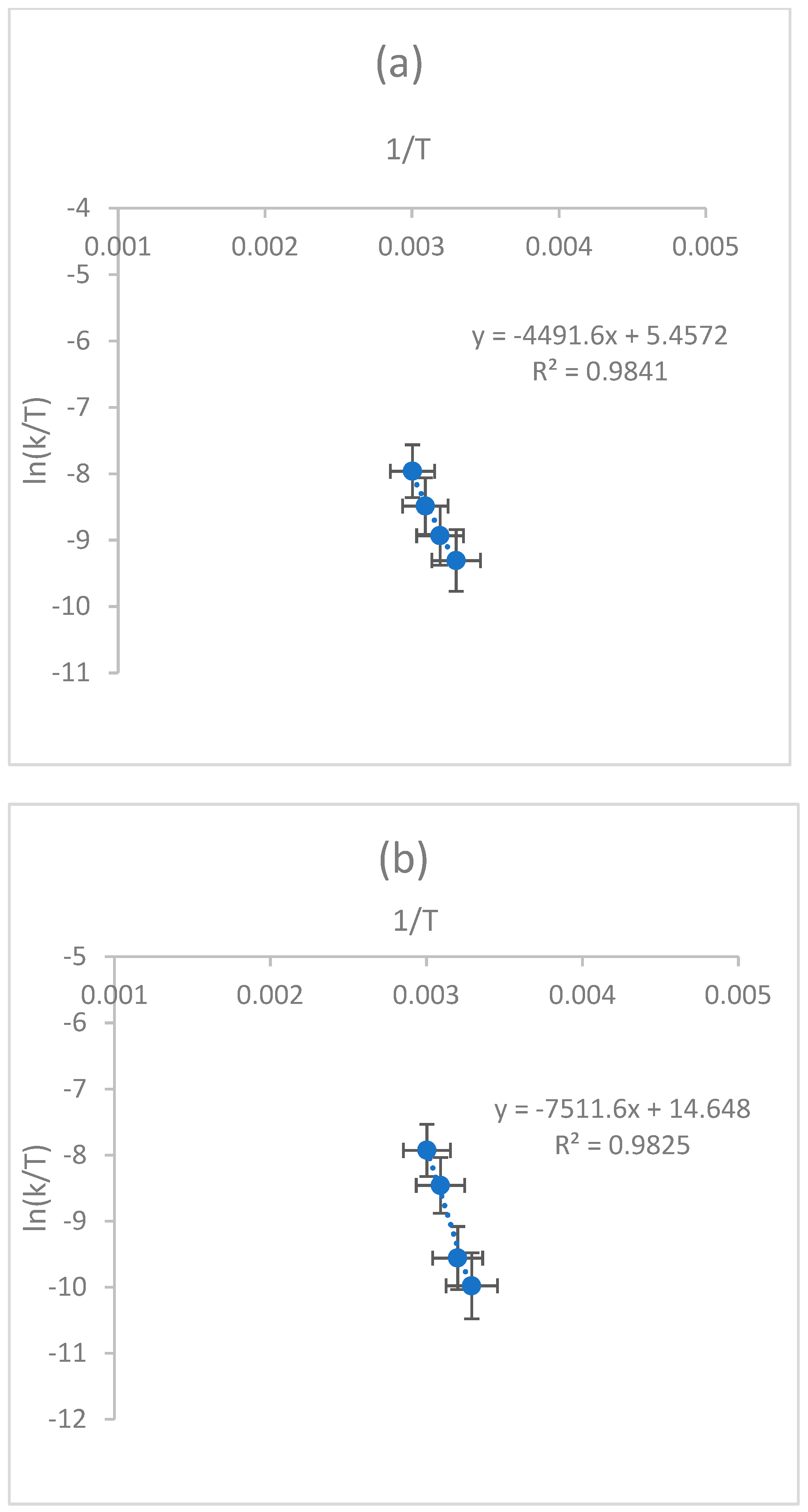 Catalysts 13 00458 g009 Catalysts 13 00458 g009