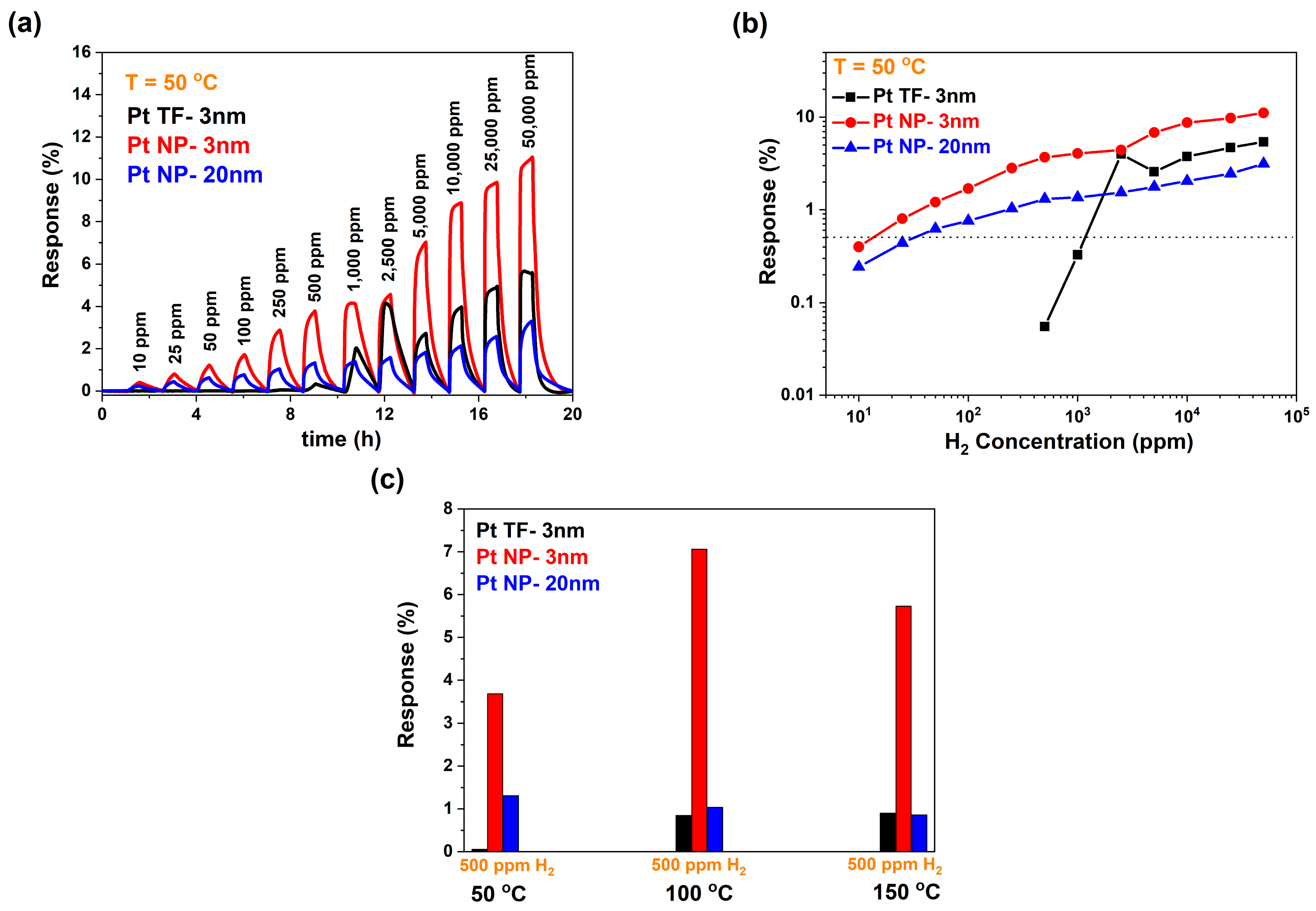 Catalysts 13 00459 g005
