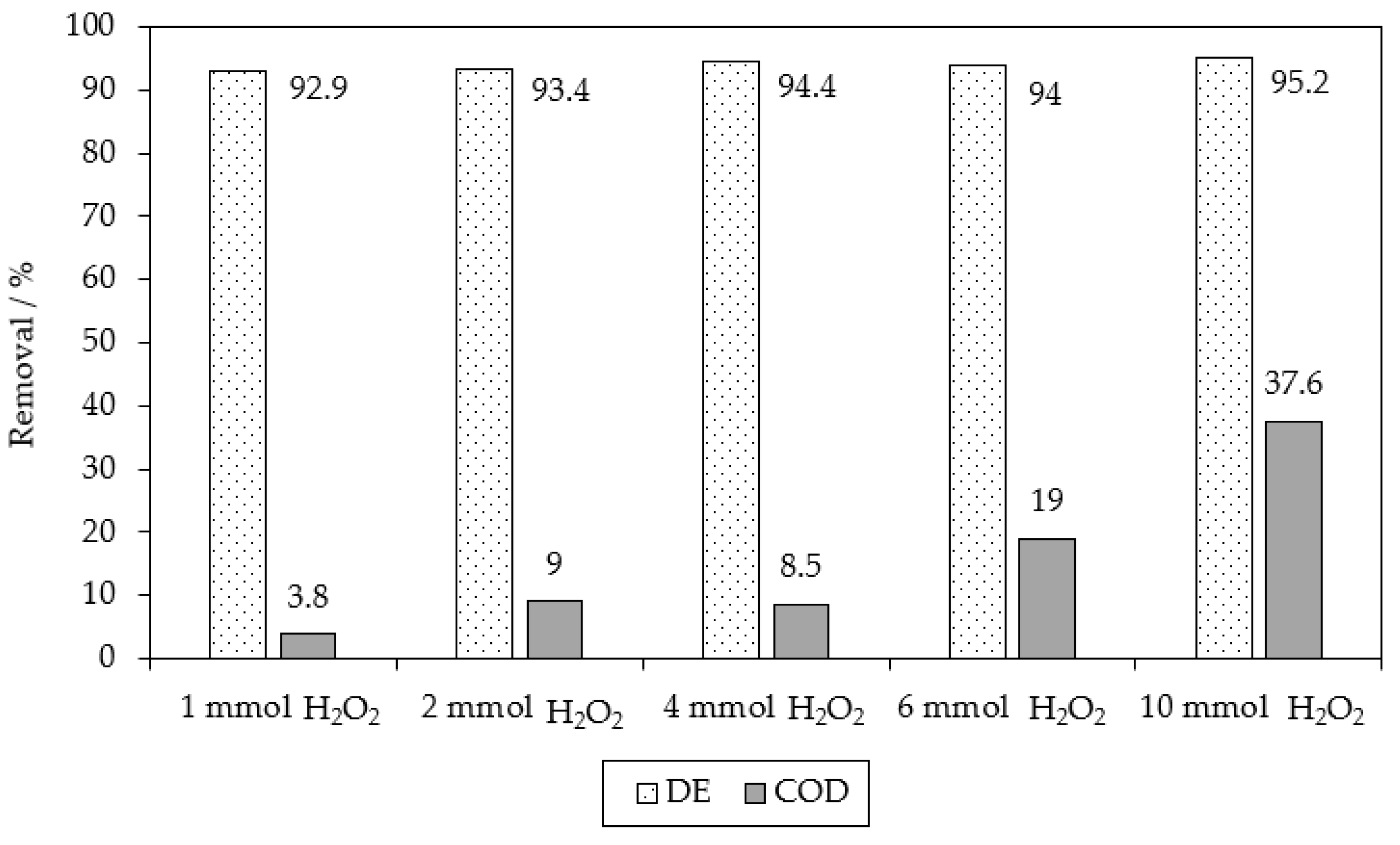 Catalysts 13 00460 g002