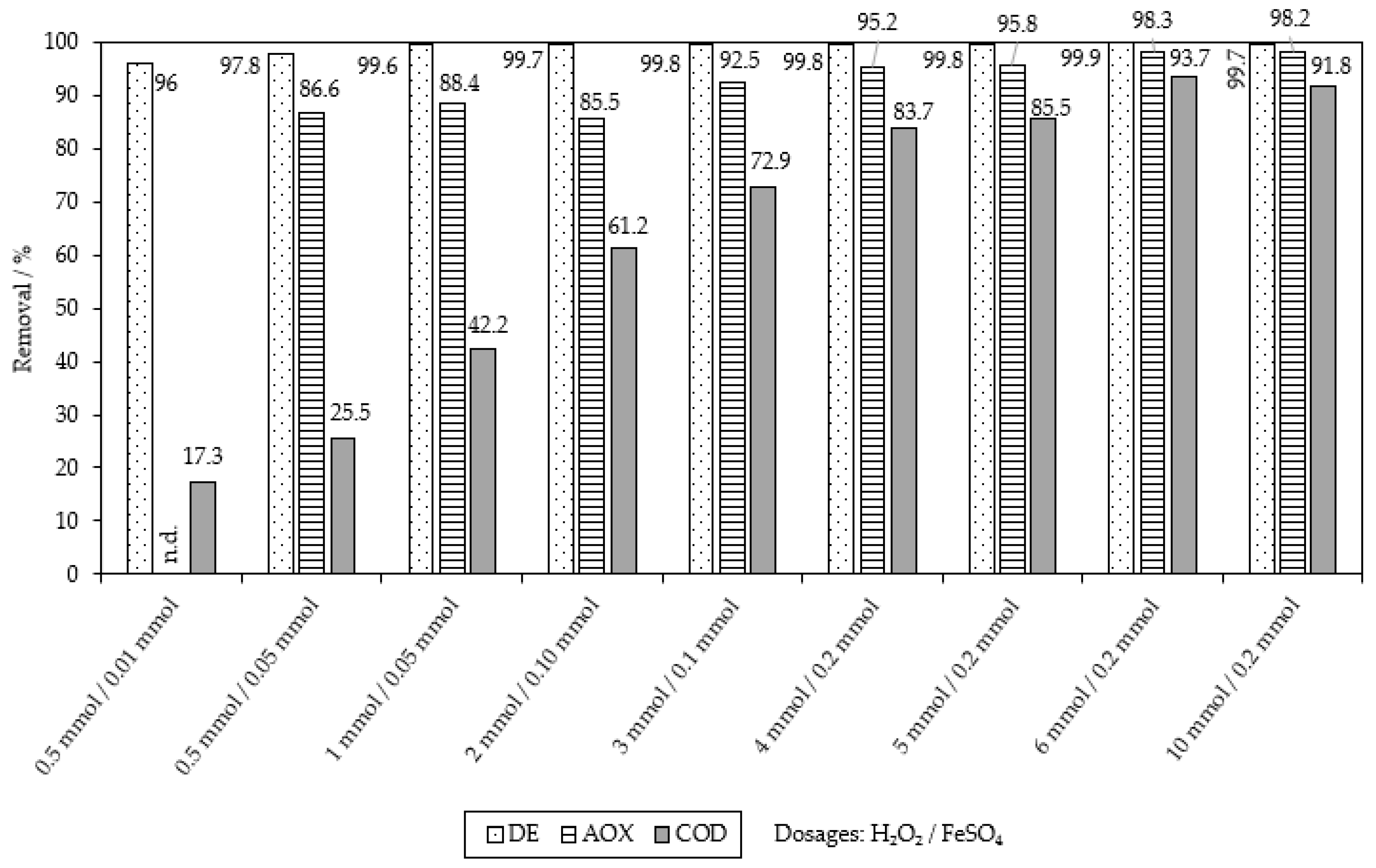 Catalysts 13 00460 g006