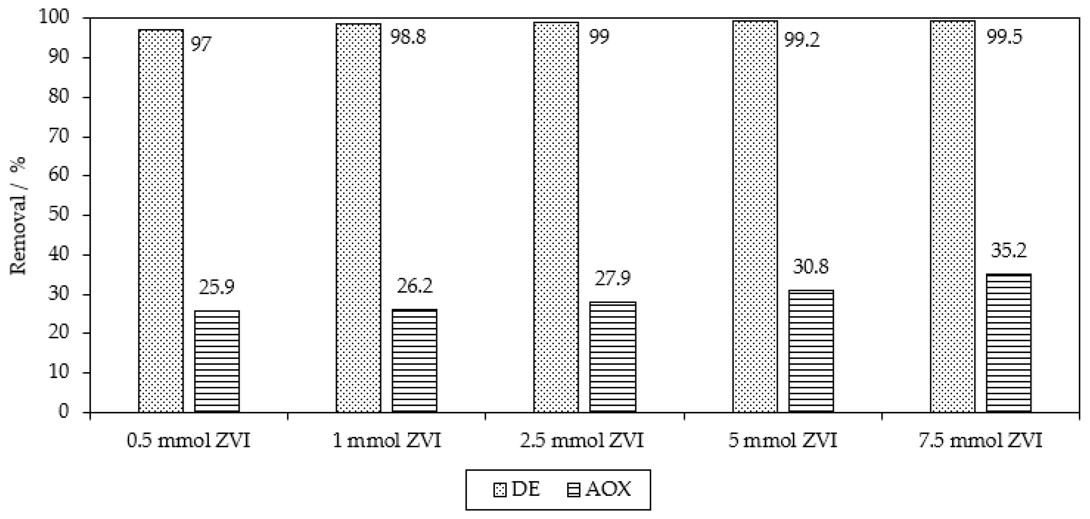 Catalysts 13 00460 g008
