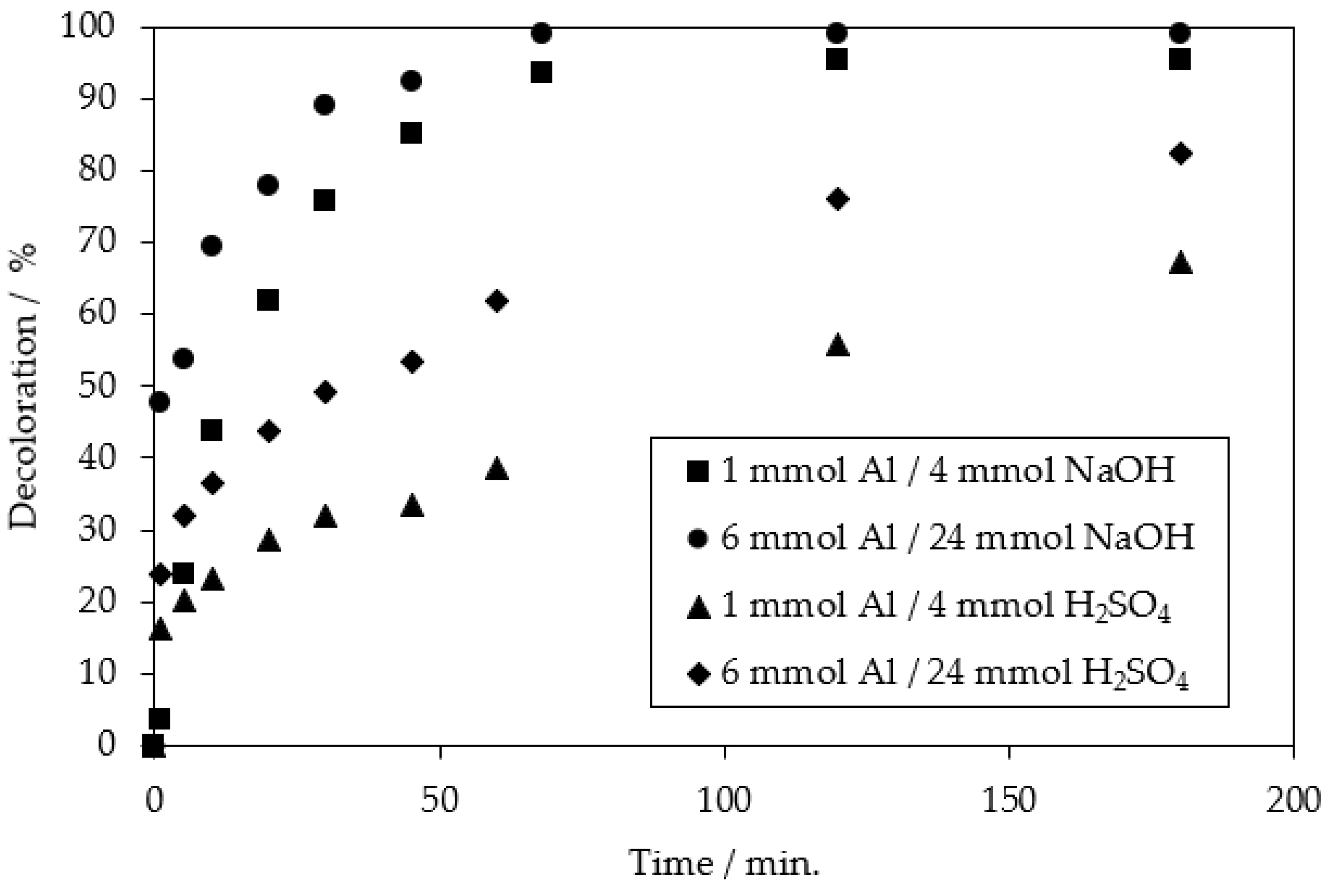 Catalysts 13 00460 g011
