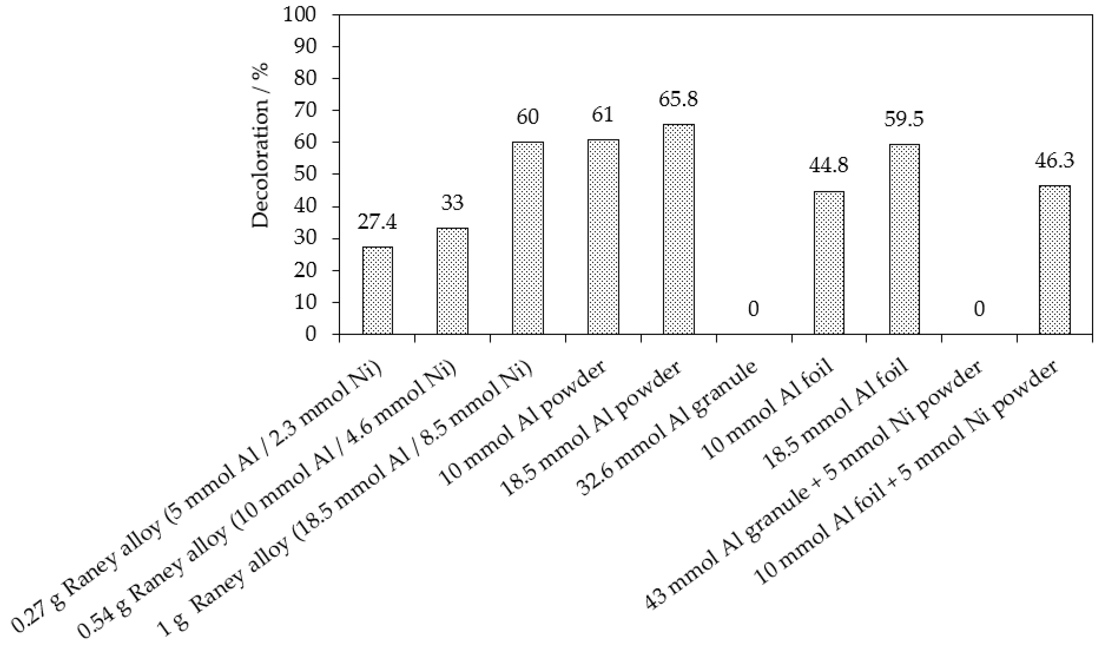 Catalysts 13 00460 g013