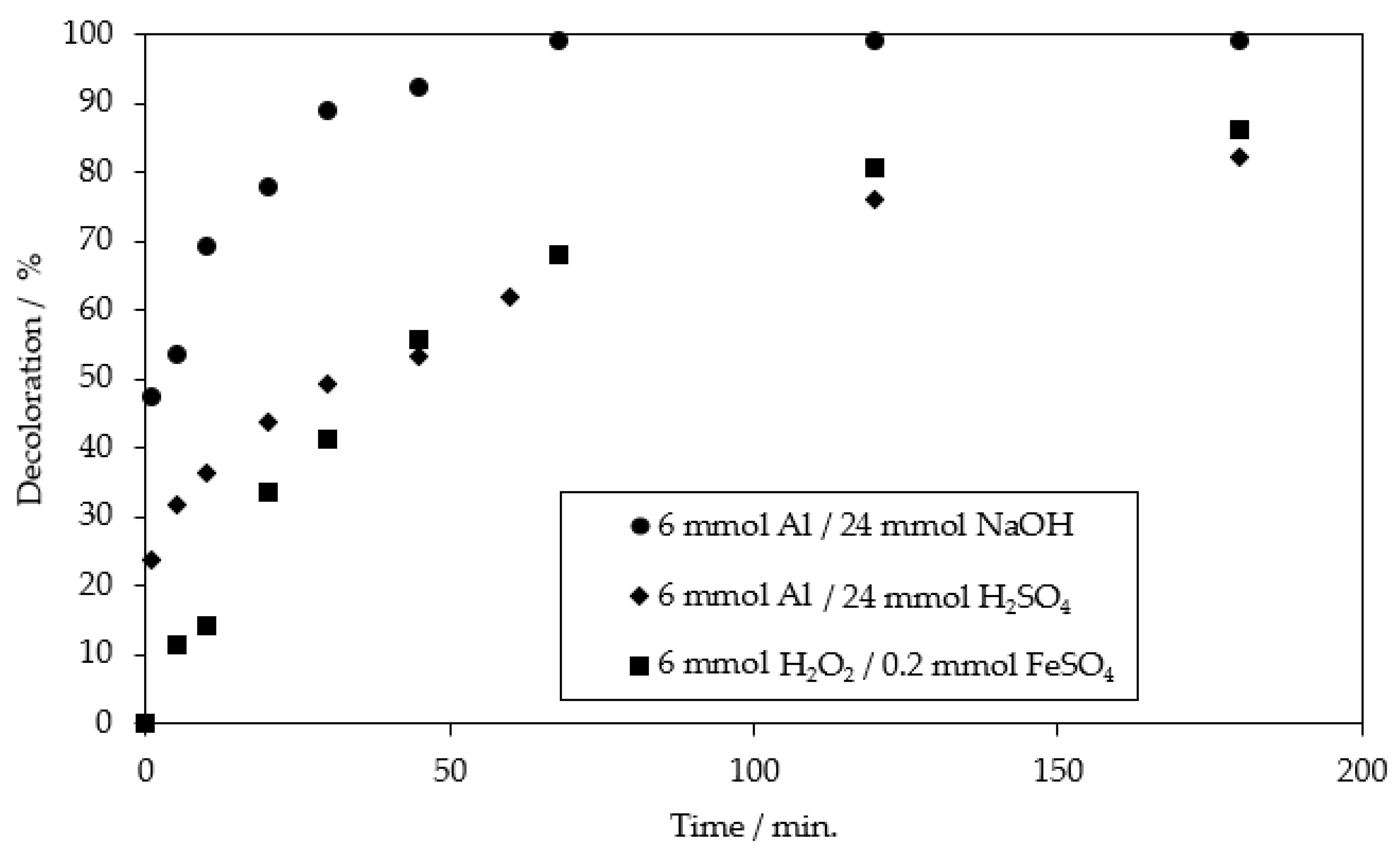 Catalysts 13 00460 g014