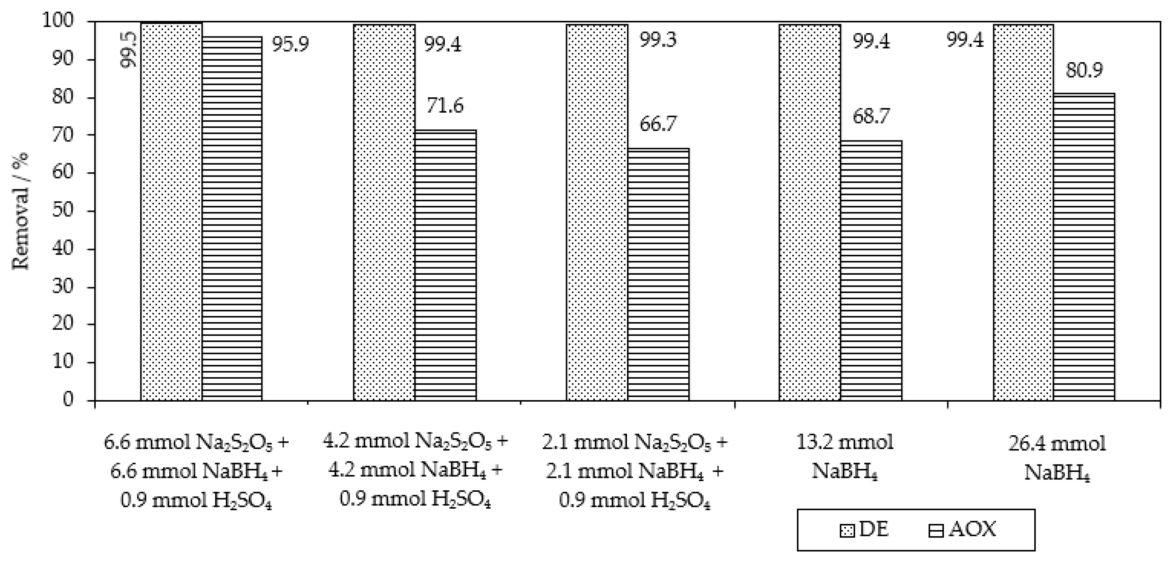 Catalysts 13 00460 g015