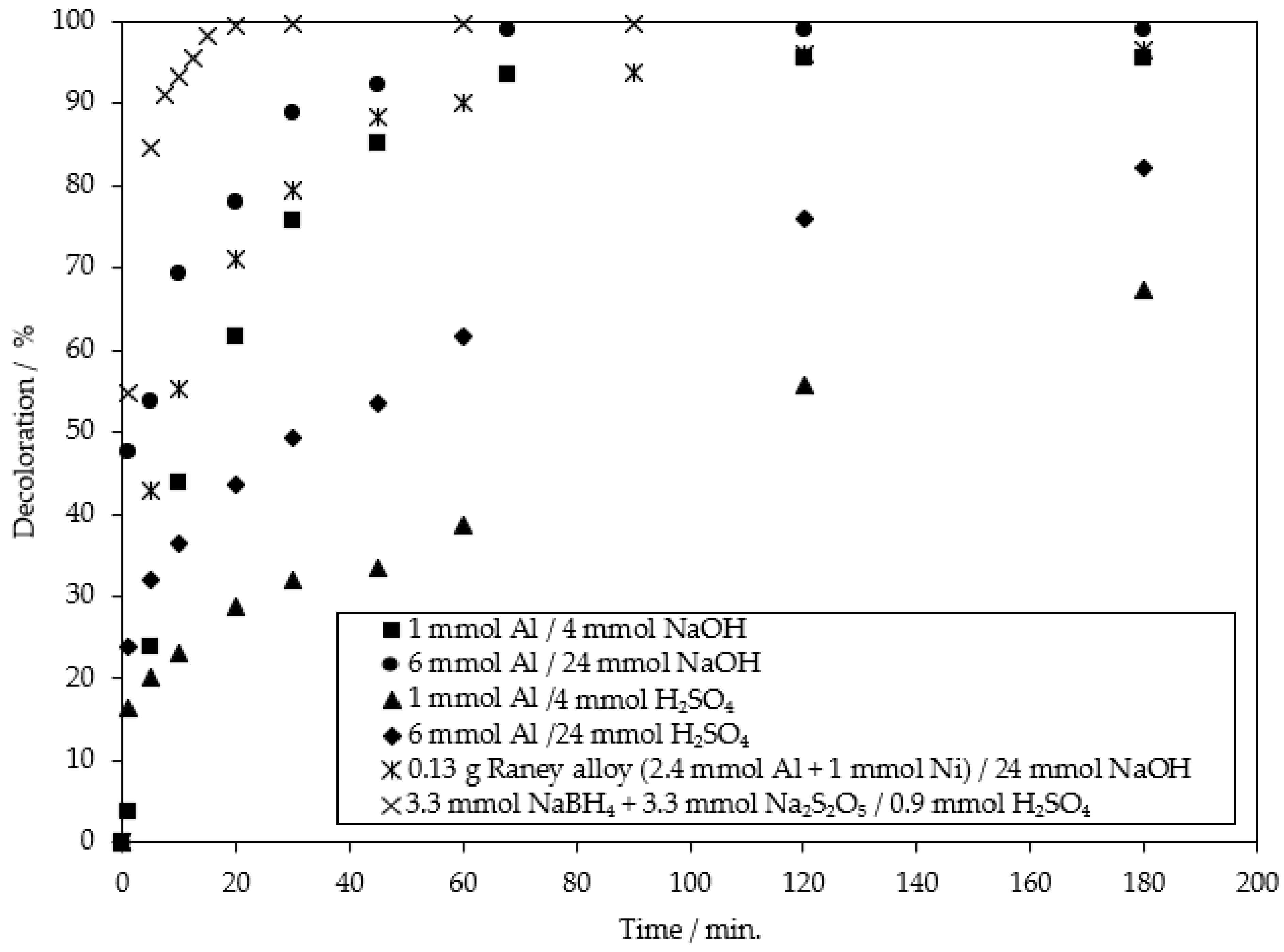 Catalysts 13 00460 g016