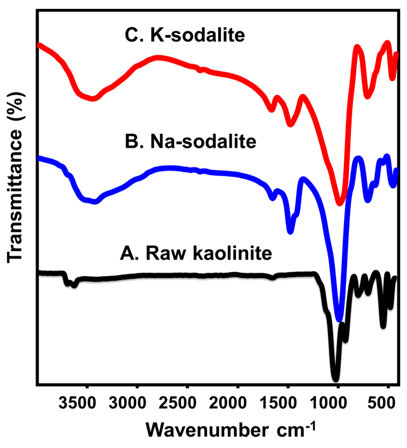 Catalysts 13 00462 g002