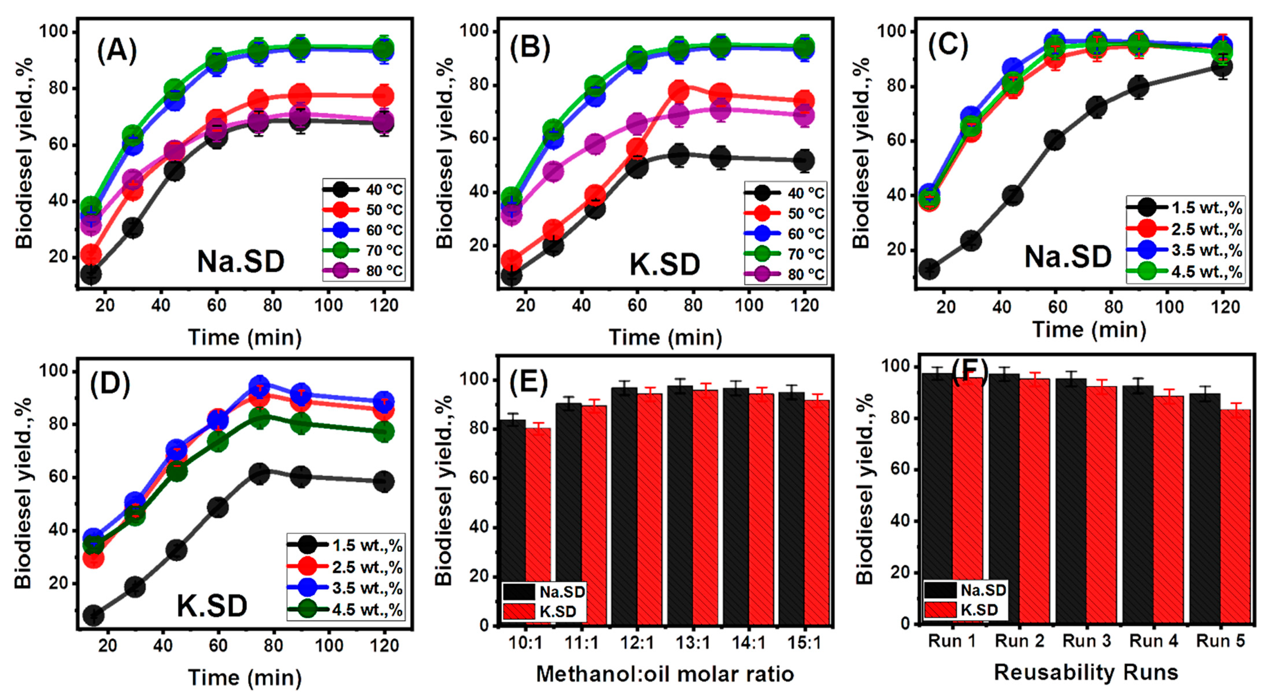 Catalysts 13 00462 g003