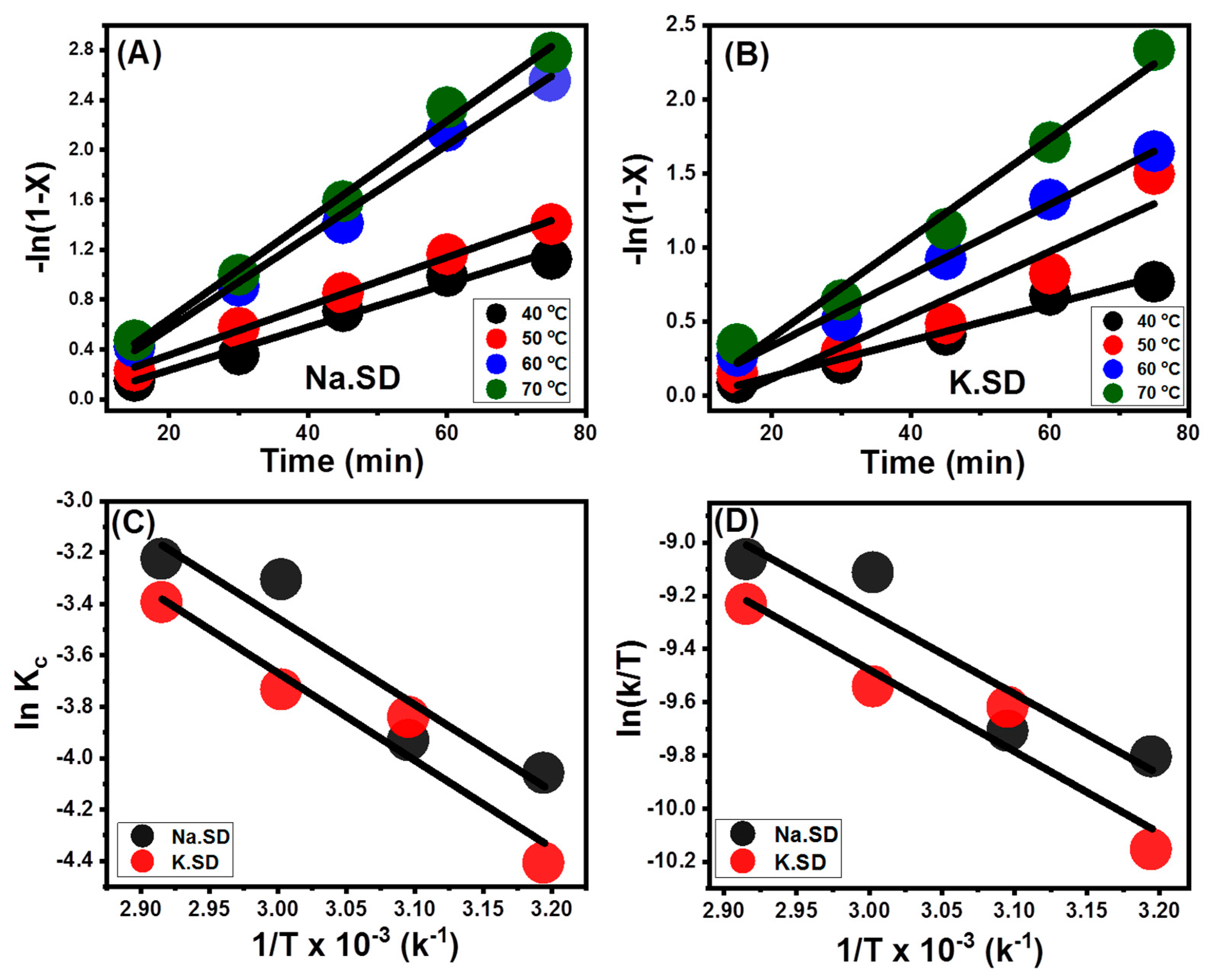 Catalysts 13 00462 g005