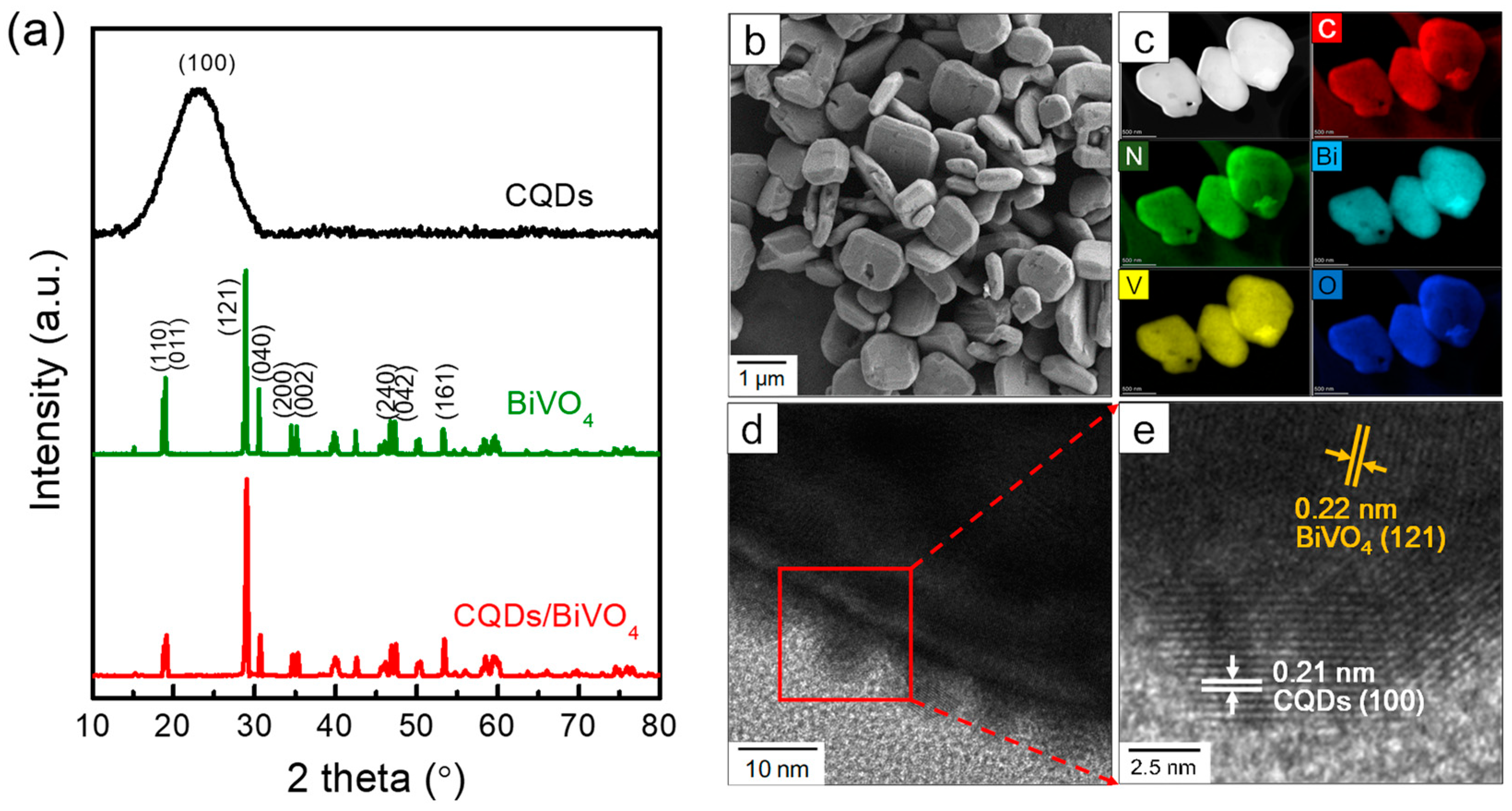 Catalysts 13 00463 g001